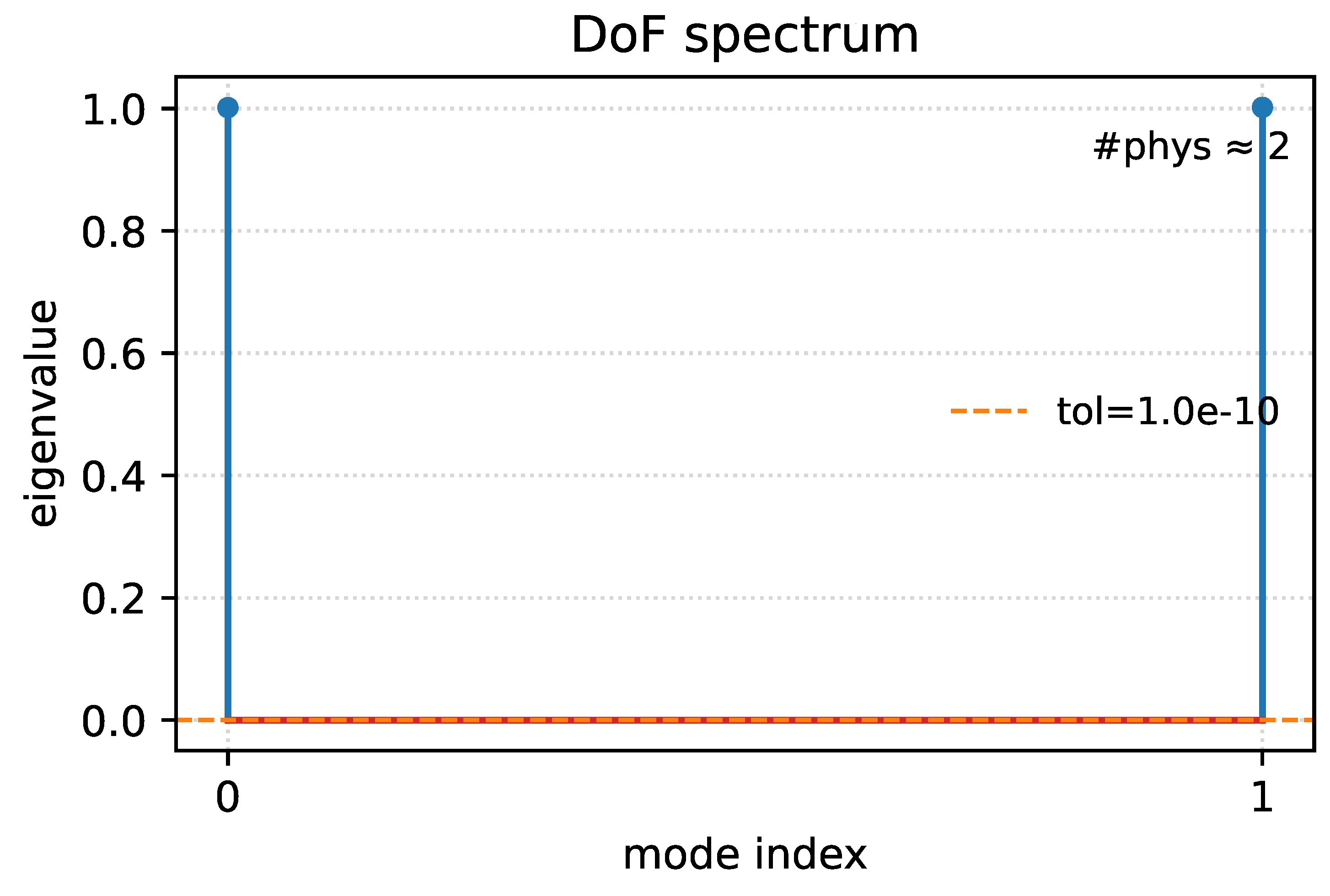 Preprints 182755 g010