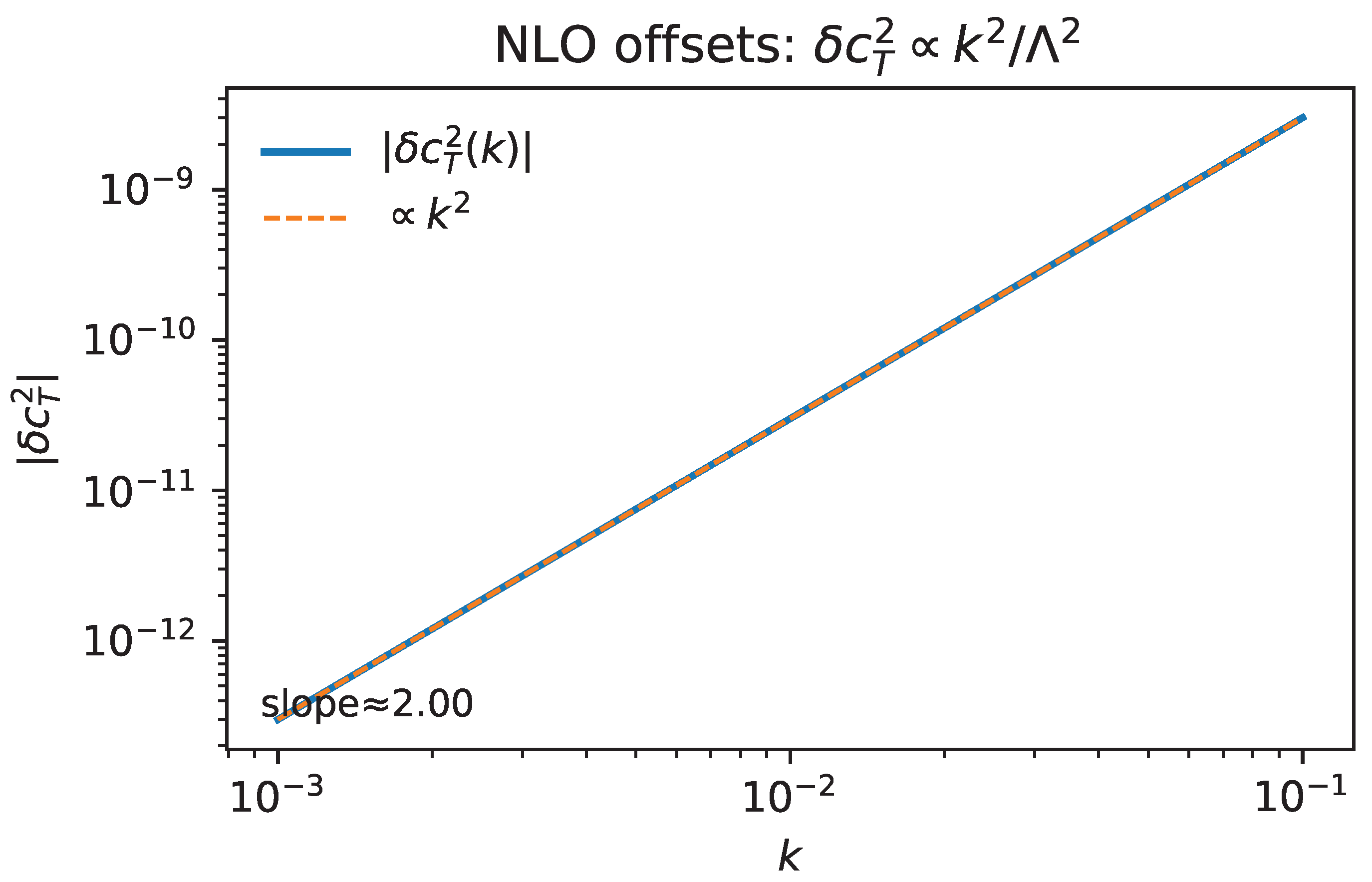 Preprints 182755 g011