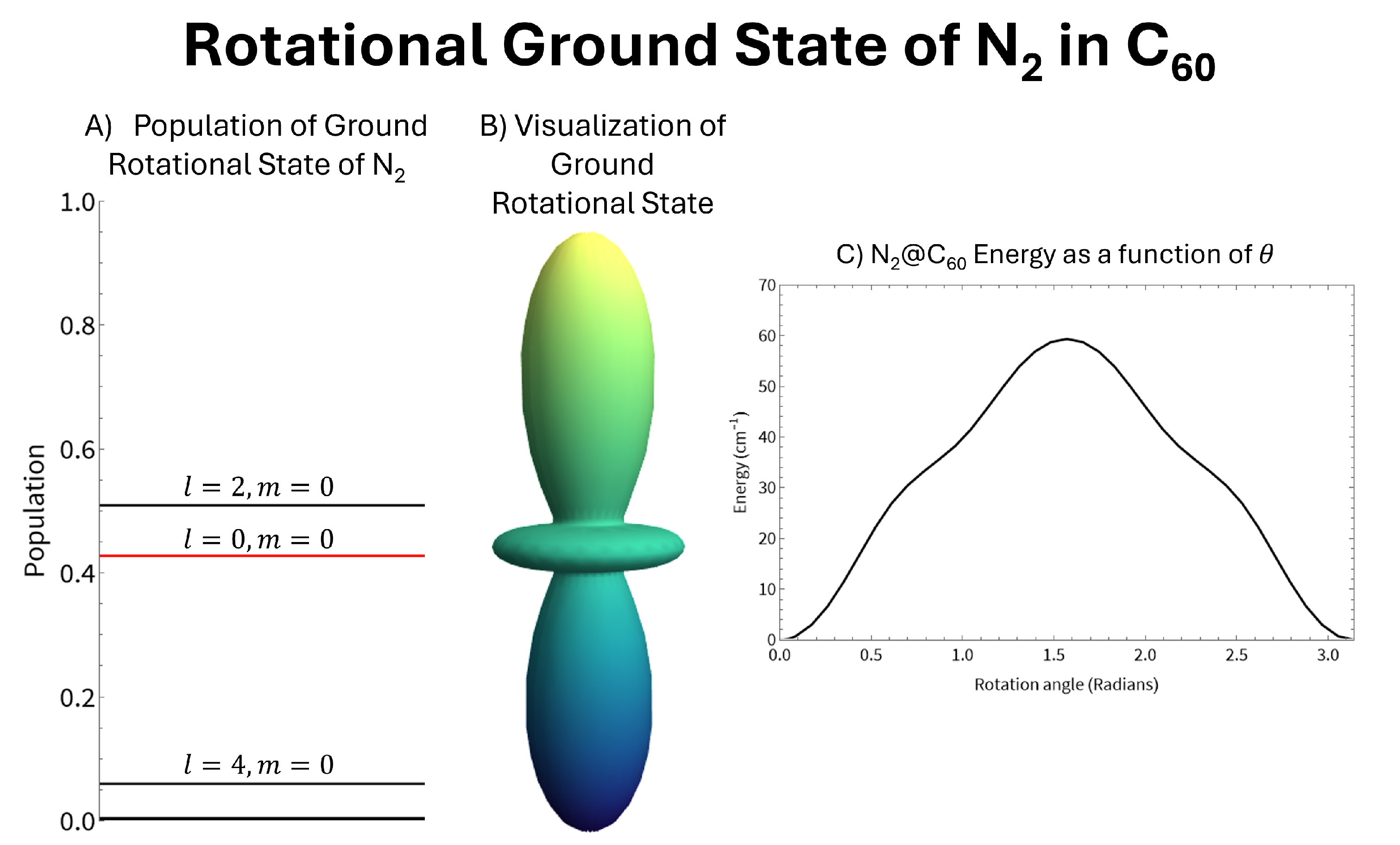 Preprints 140392 g003