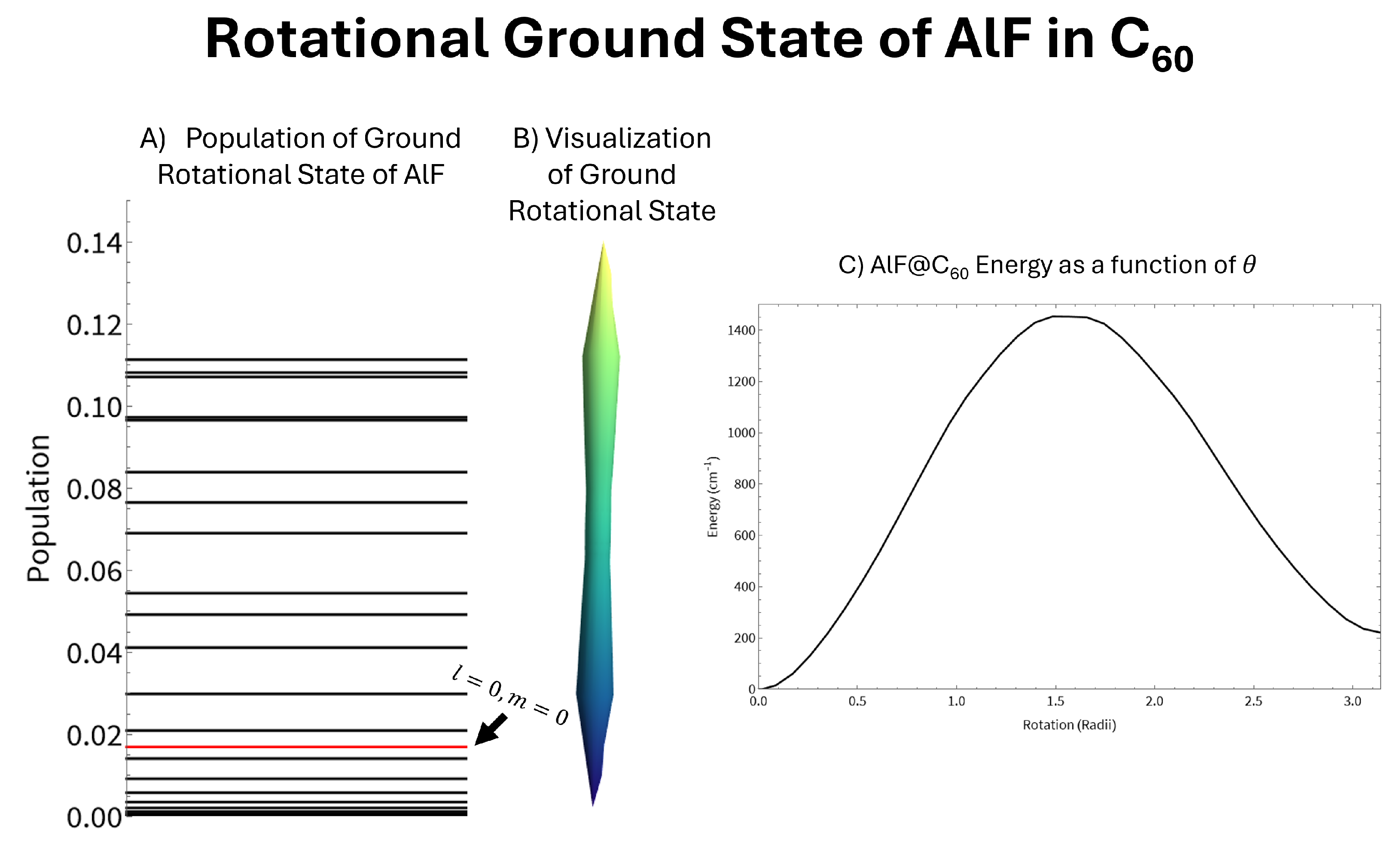 Preprints 140392 g004