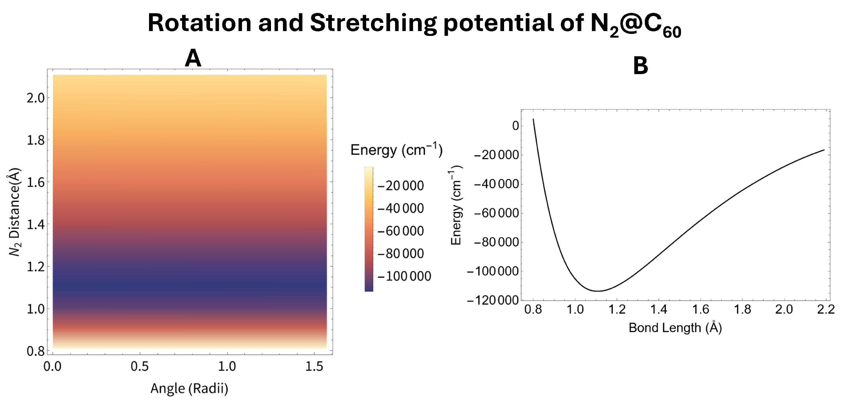 Preprints 140392 g005