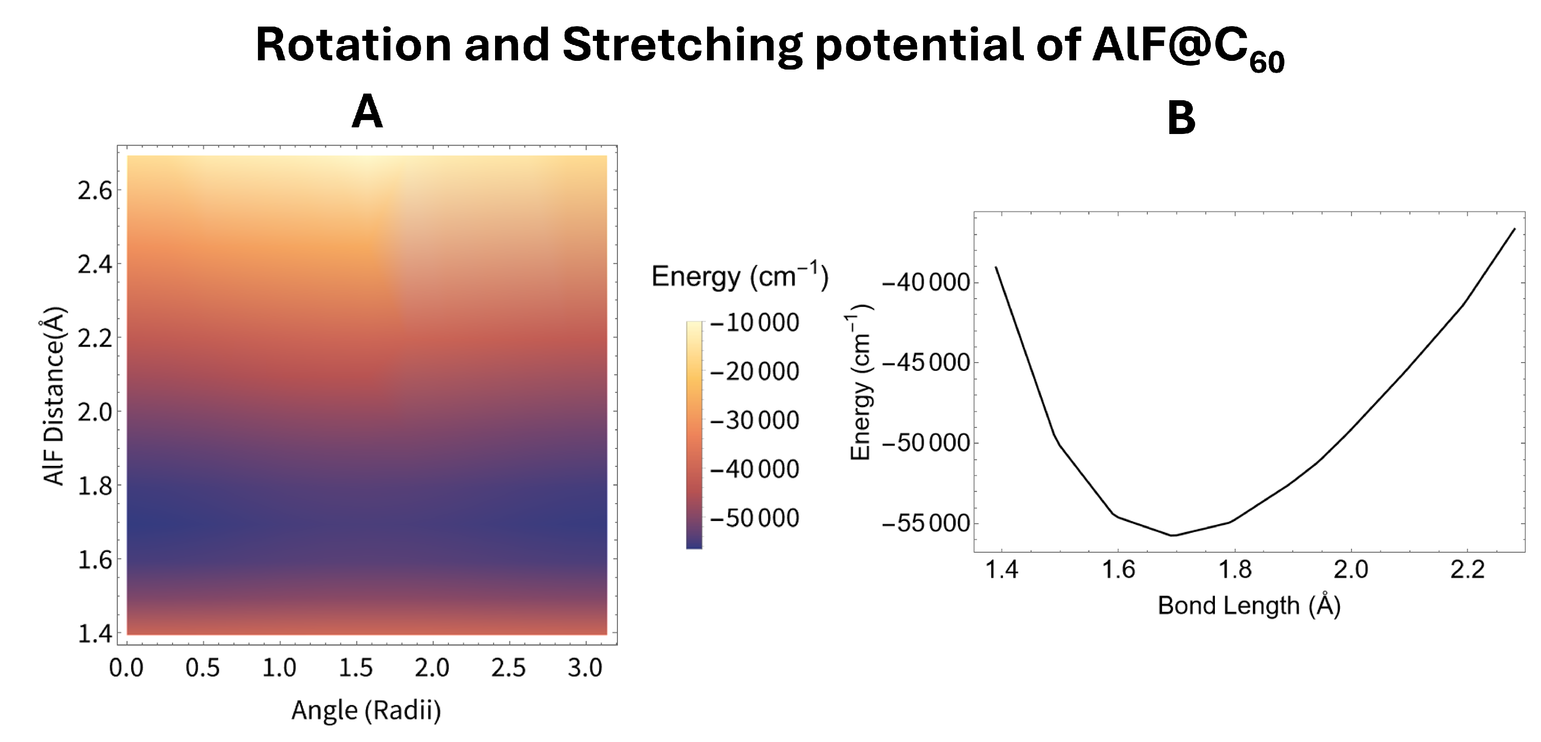 Preprints 140392 g006