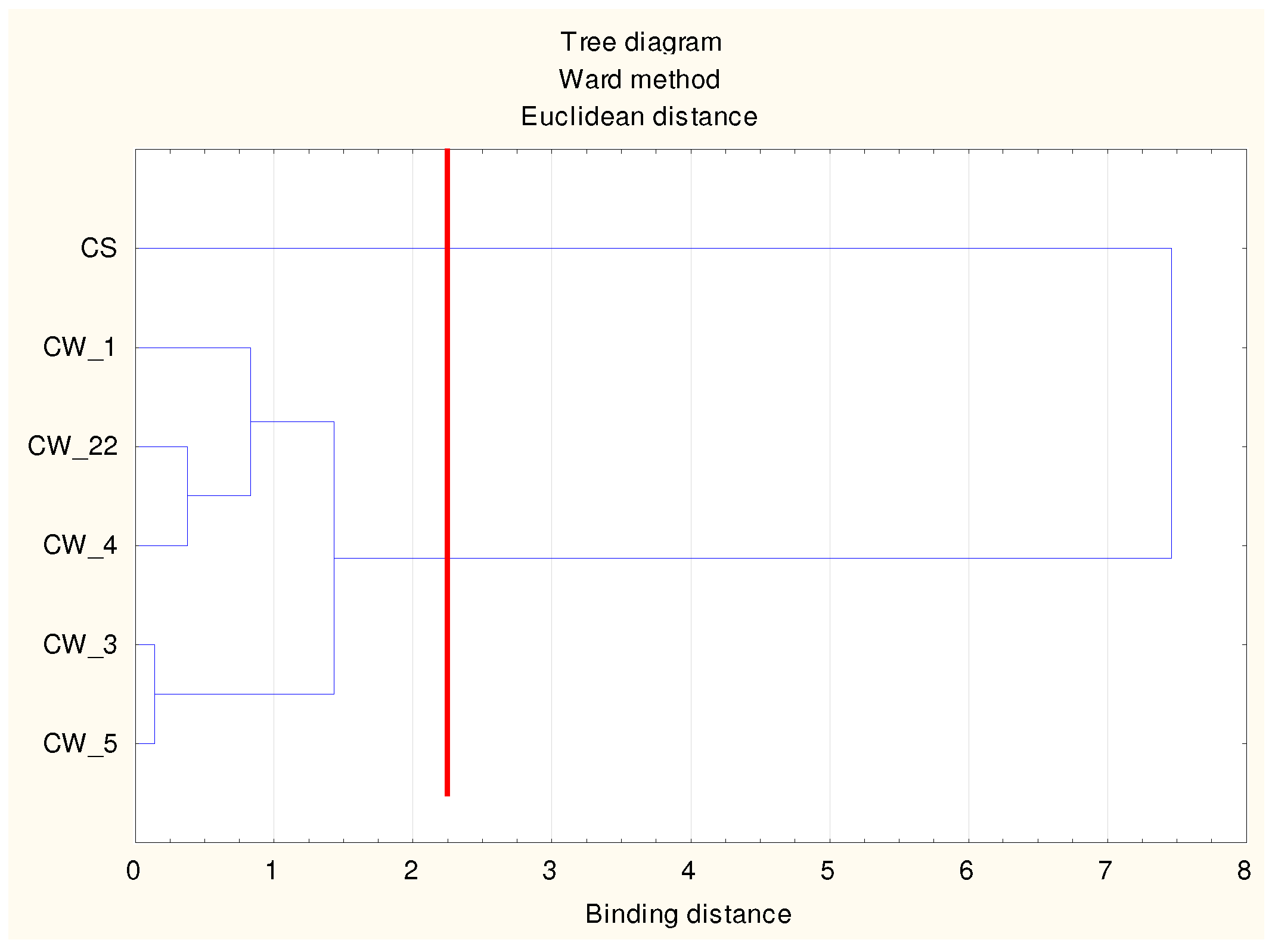 Preprints 79109 g001