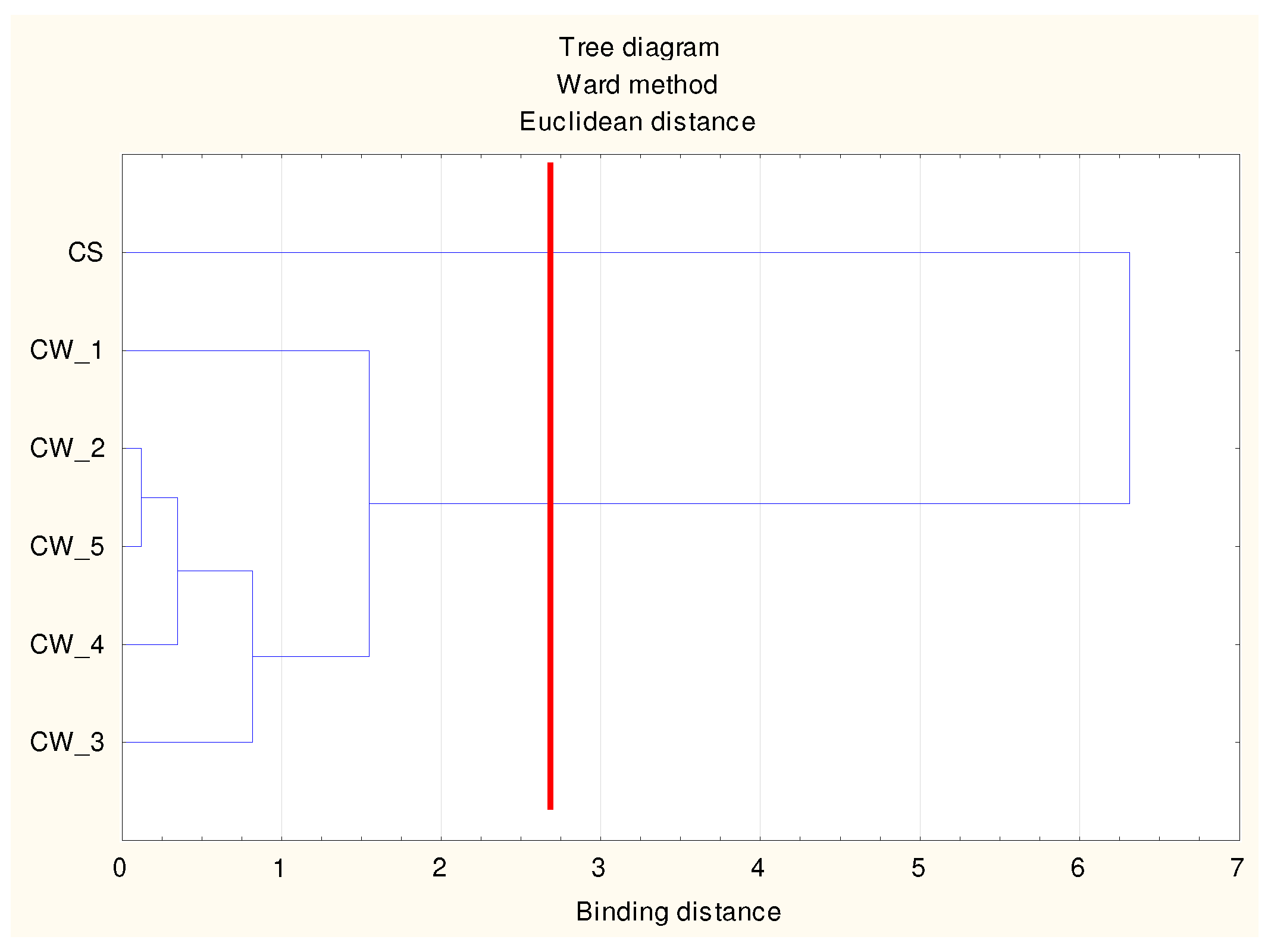 Preprints 79109 g002
