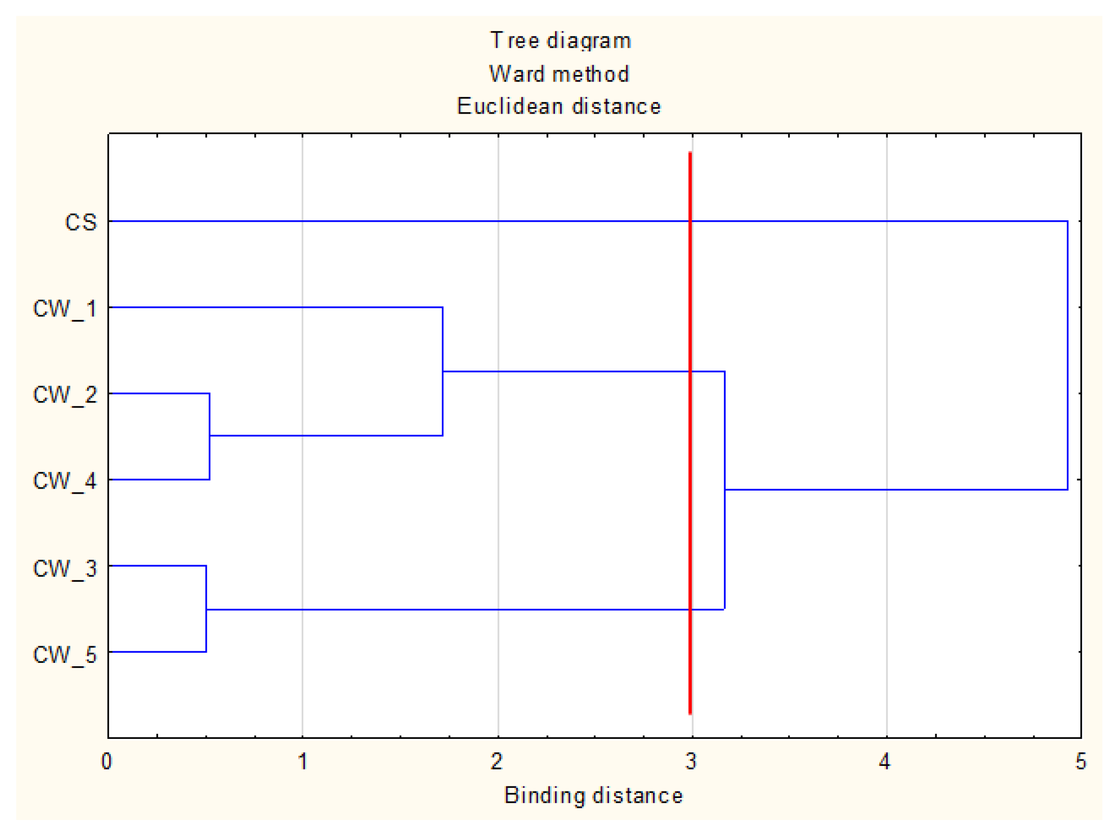 Preprints 79109 g003
