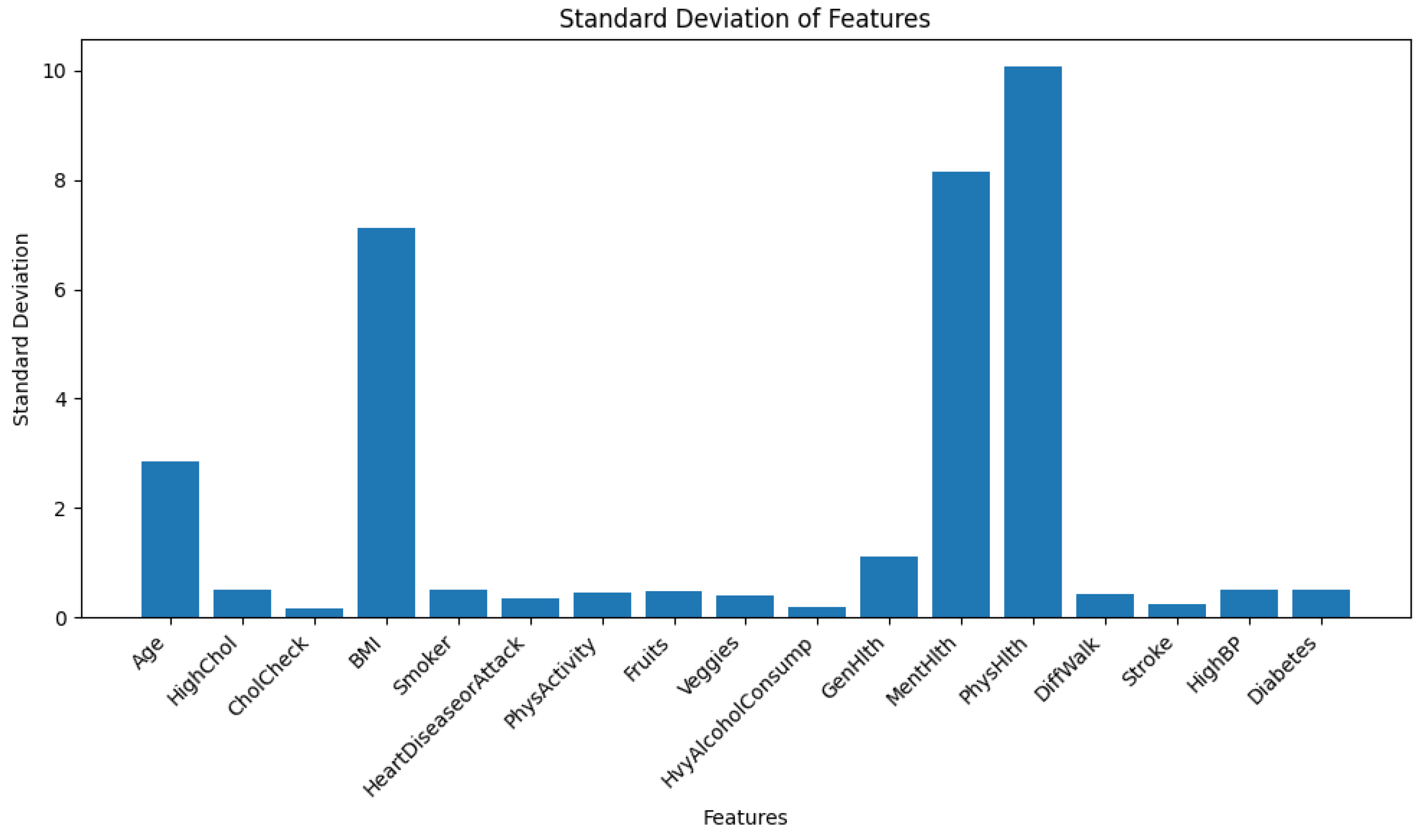 Preprints 163561 g001