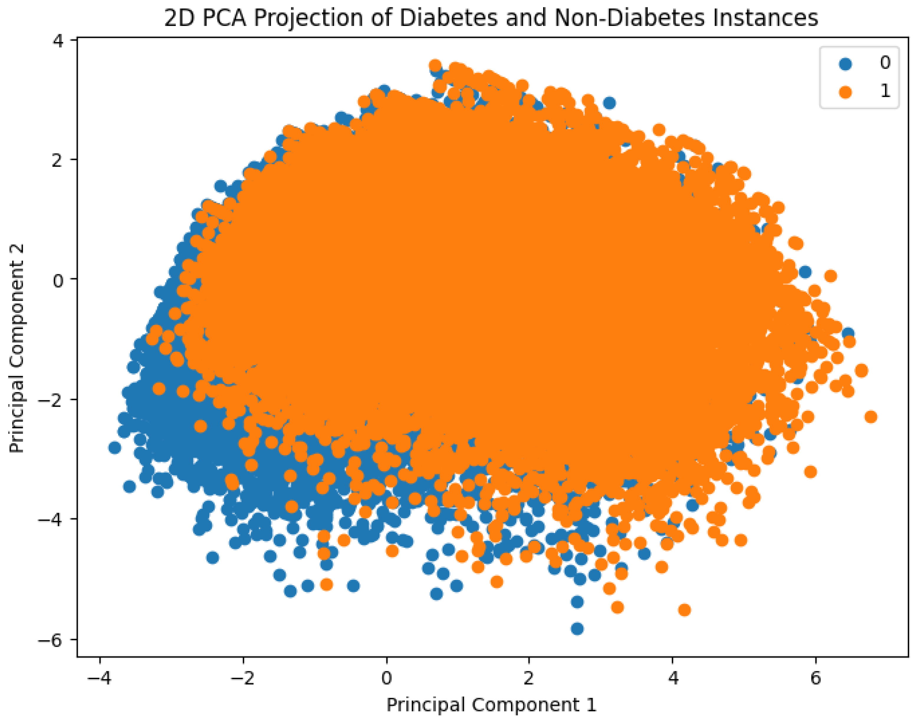 Preprints 163561 g002