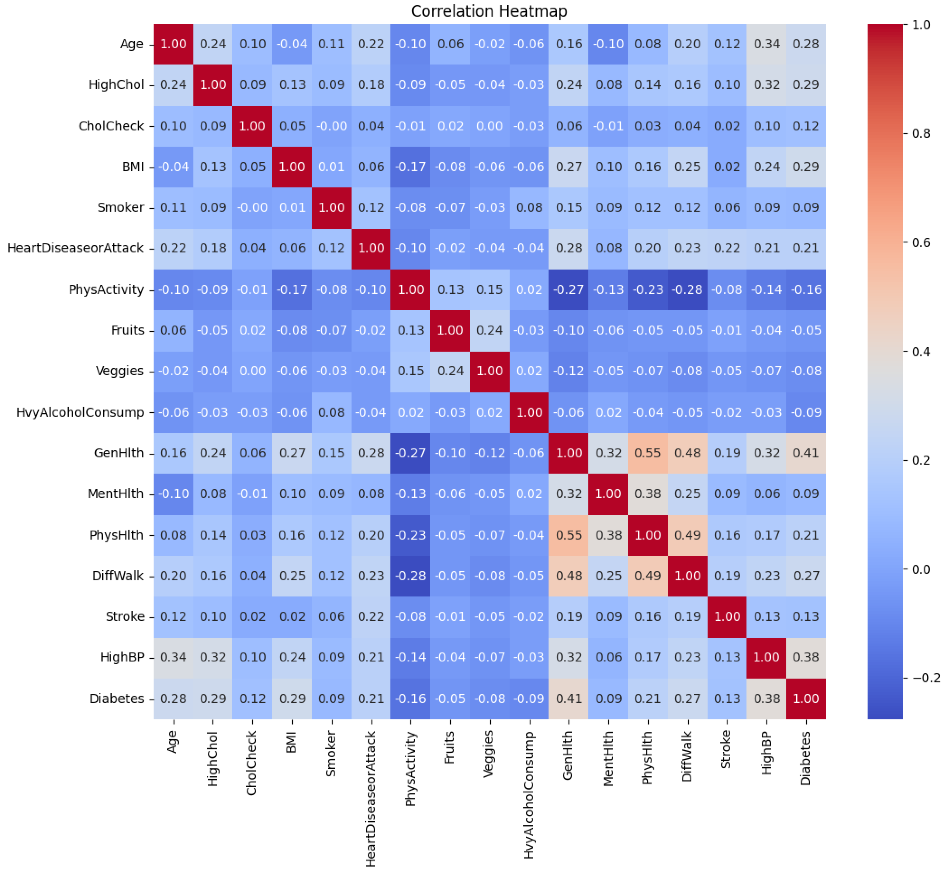 Preprints 163561 g003