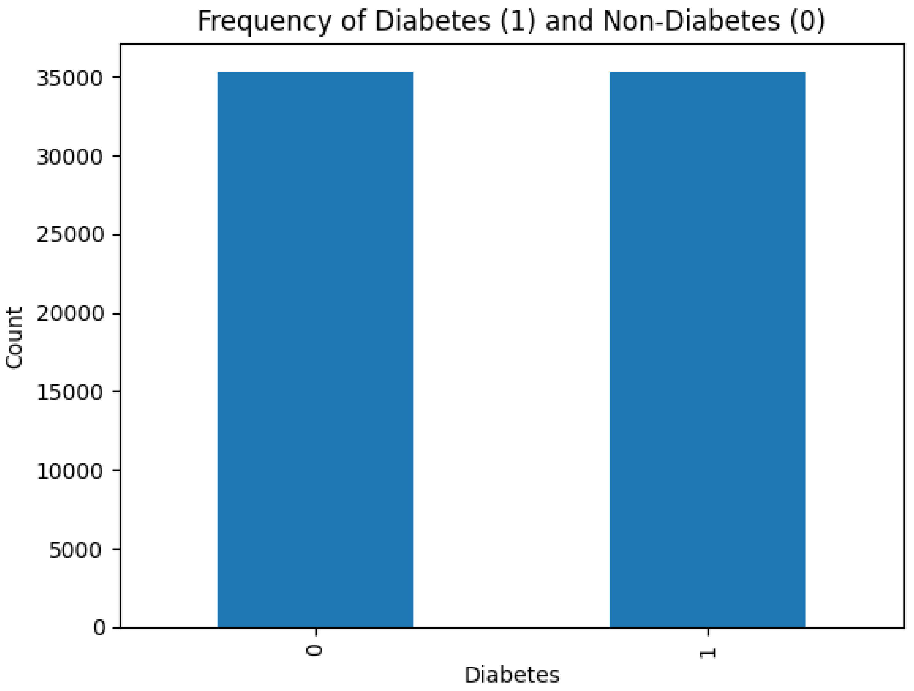 Preprints 163561 g004