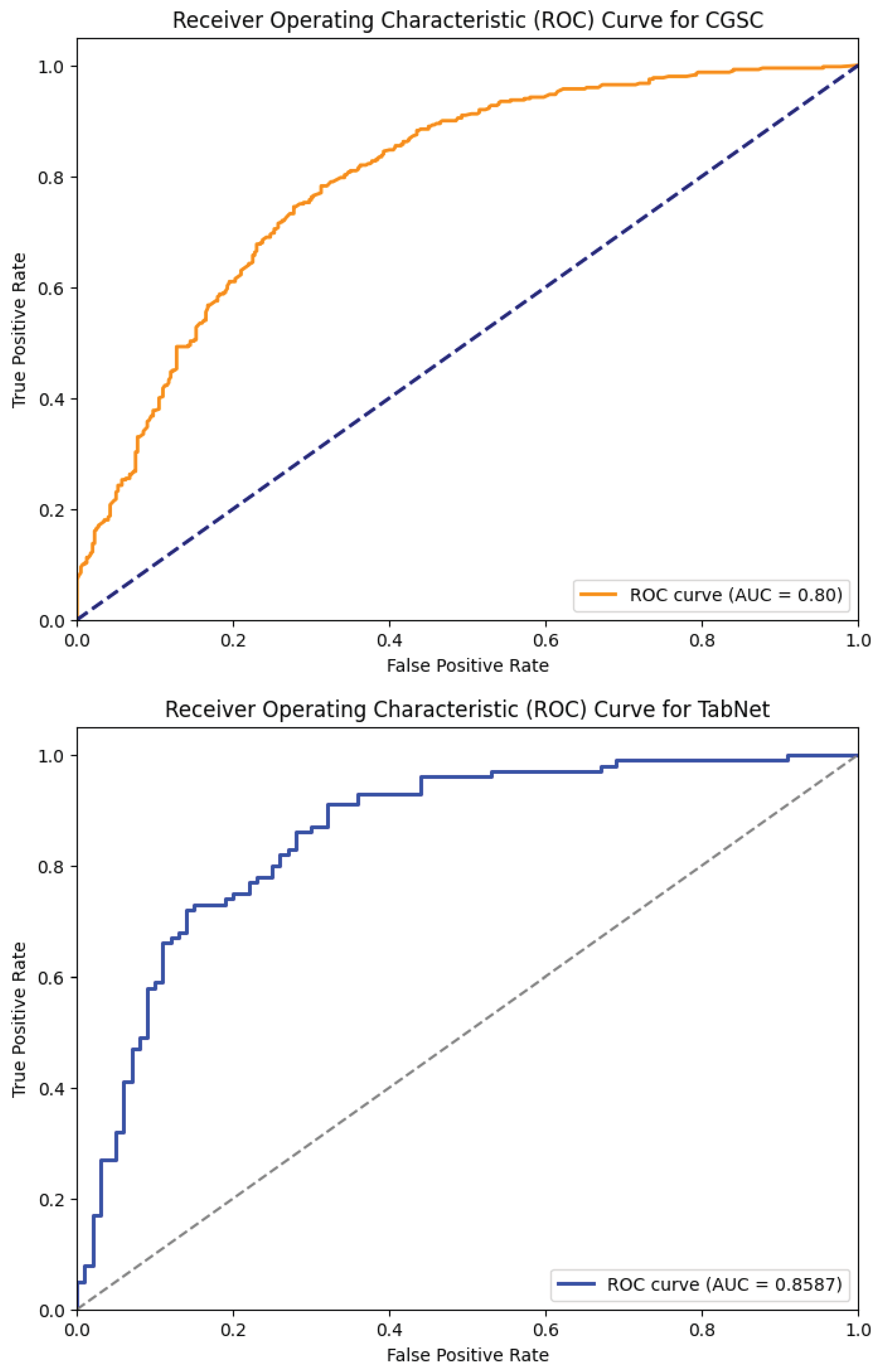 Preprints 163561 g006