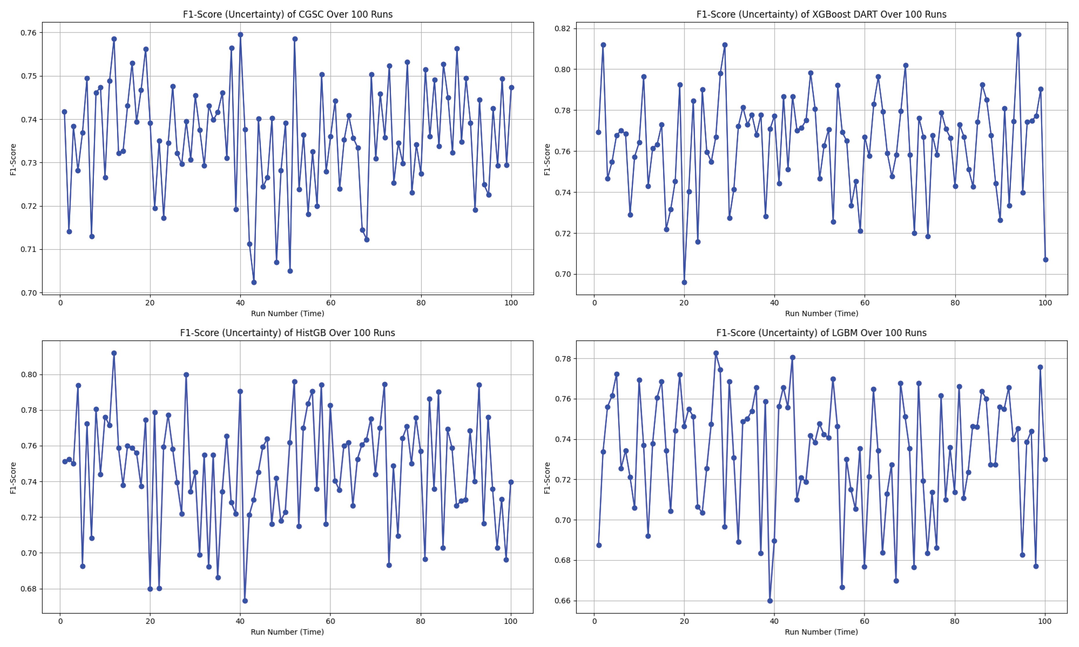 Preprints 163561 g007