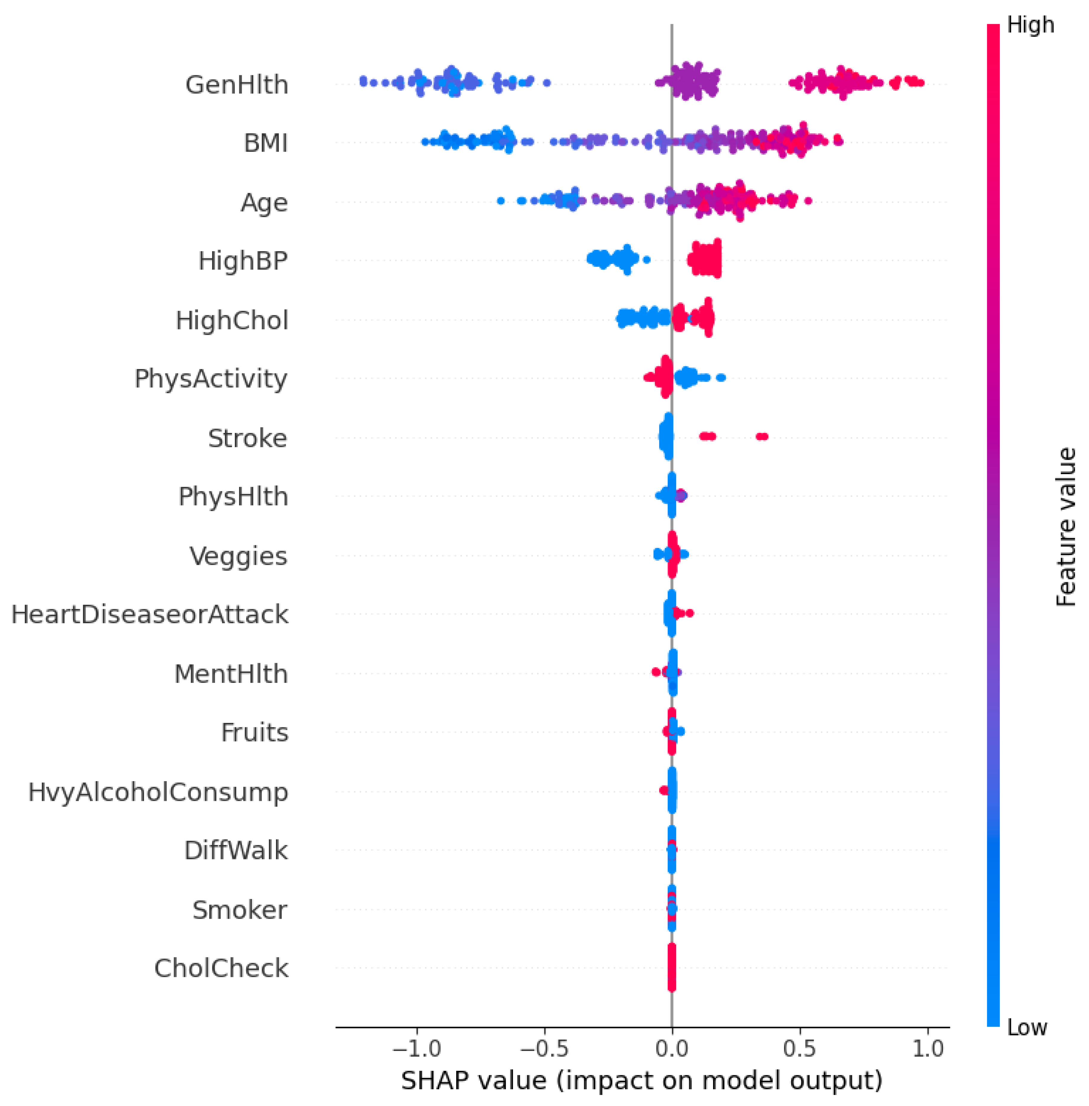 Preprints 163561 g008