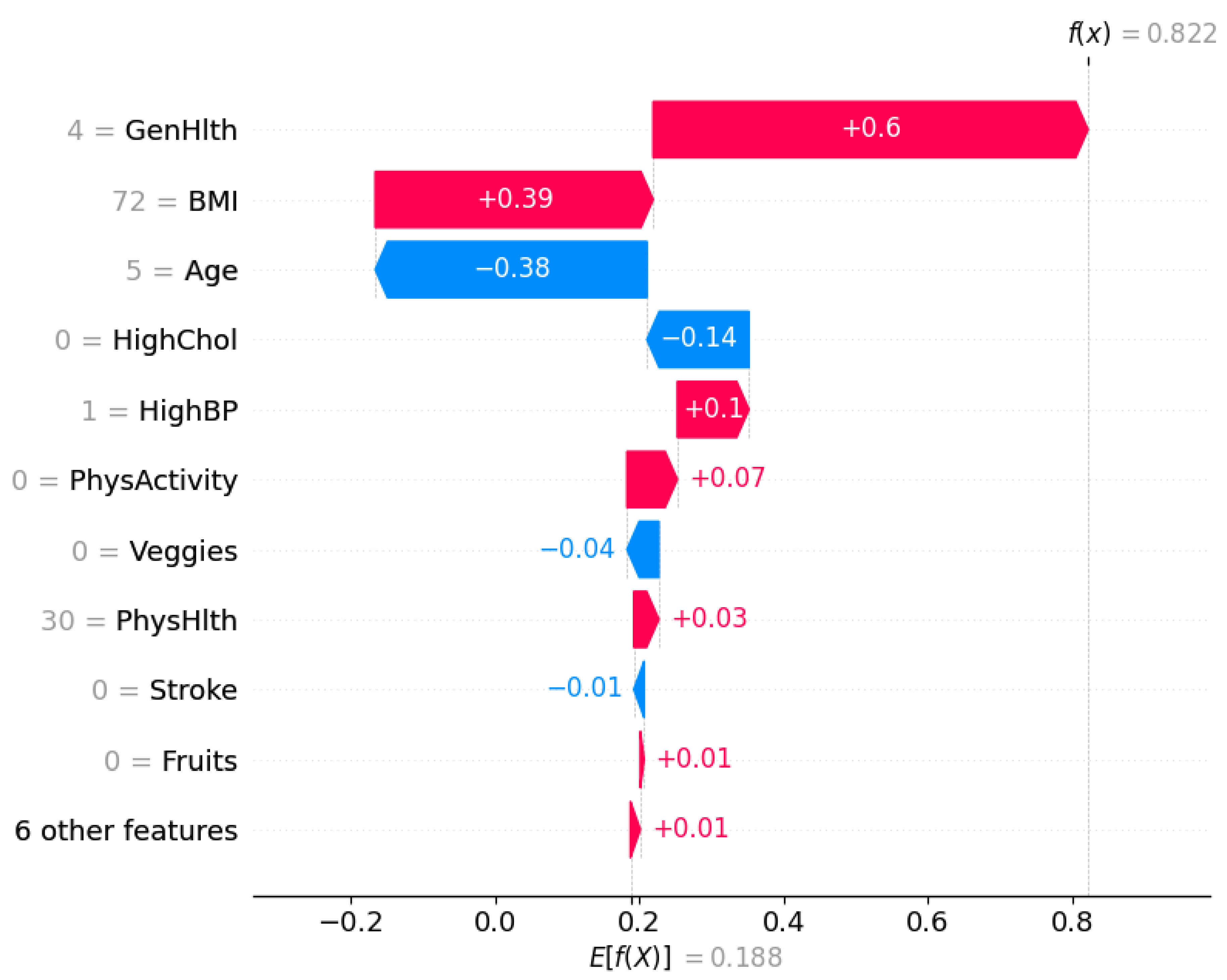 Preprints 163561 g010
