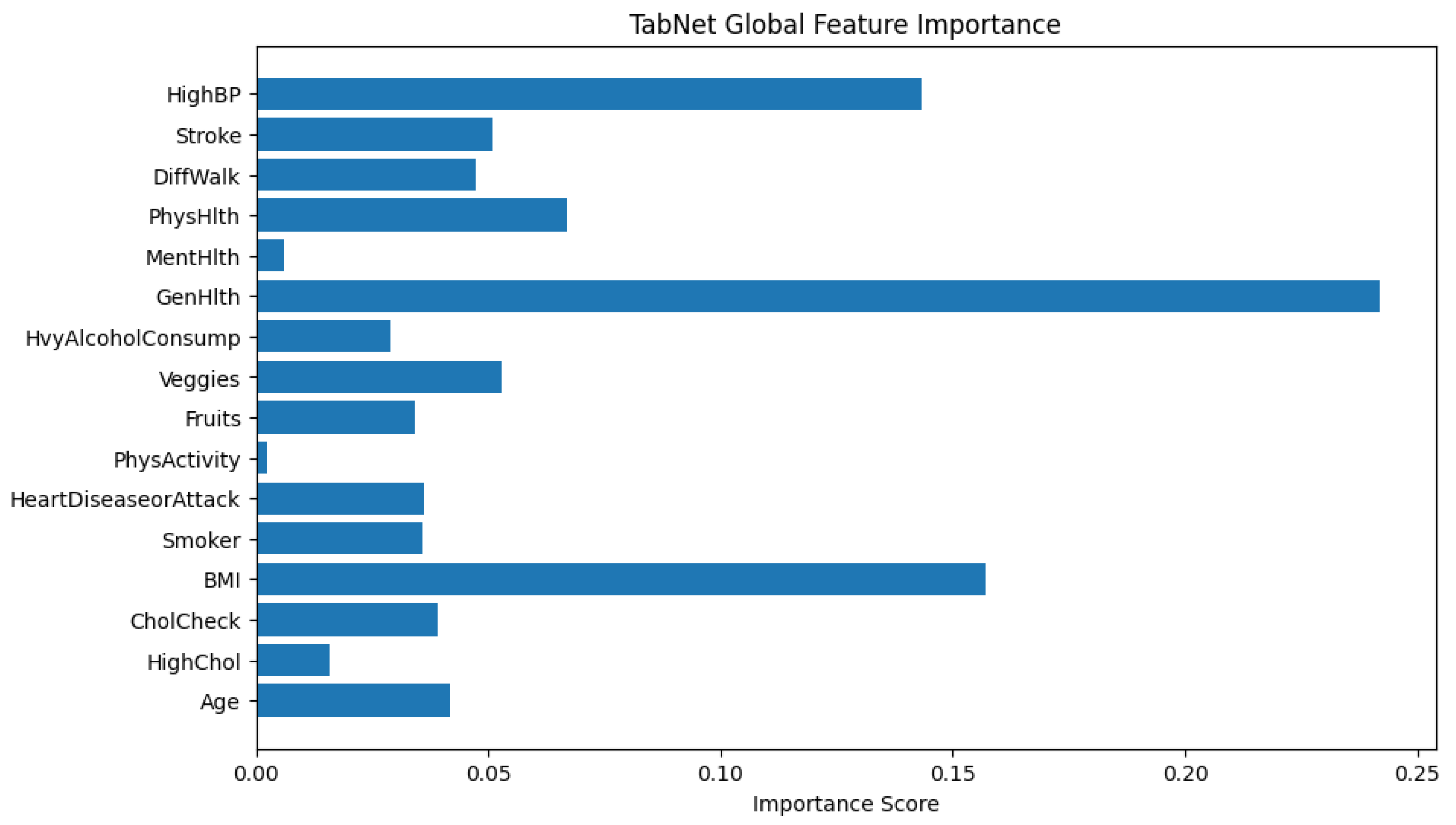 Preprints 163561 g011