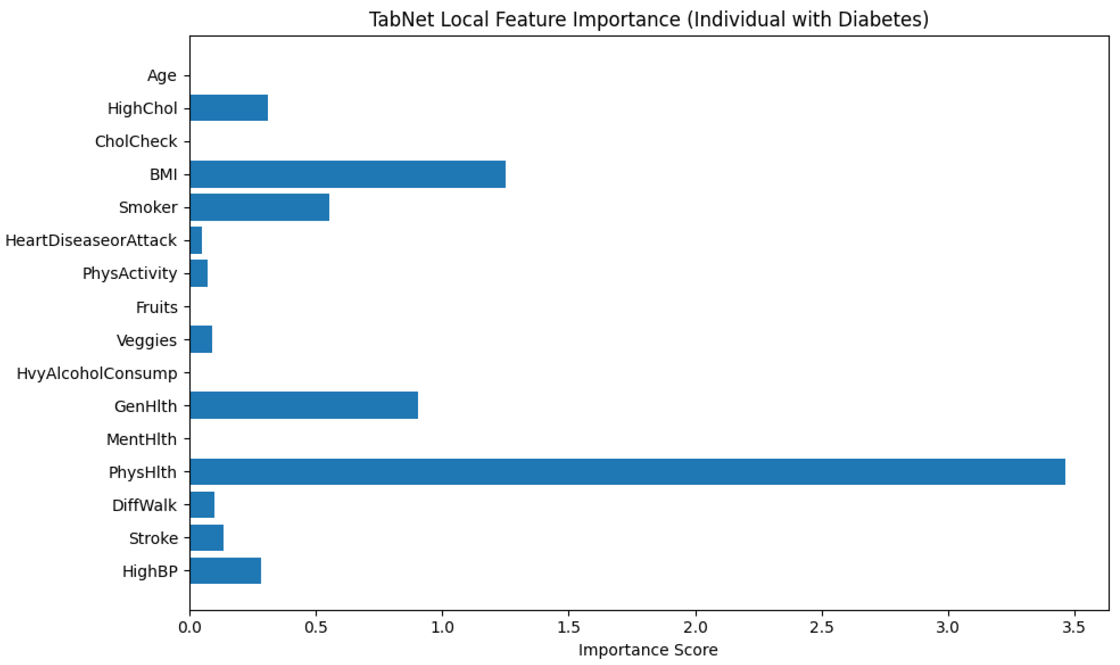 Preprints 163561 g012