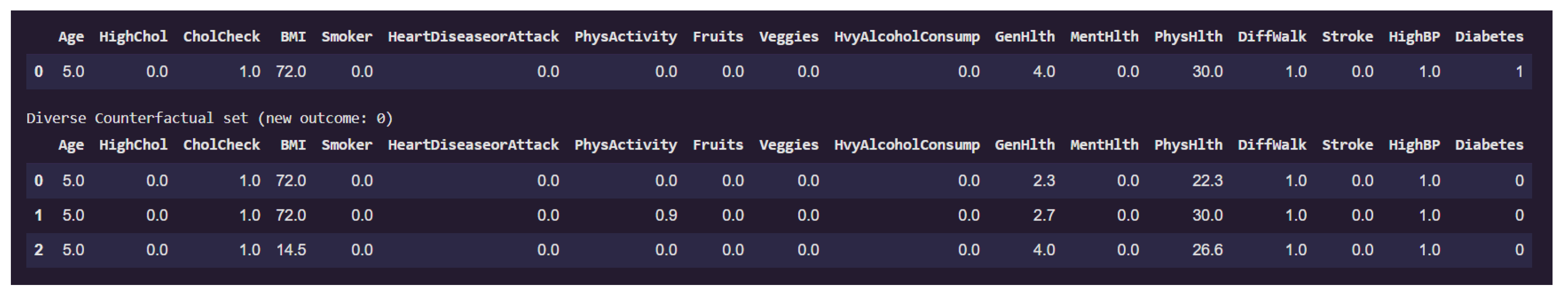 Preprints 163561 g015