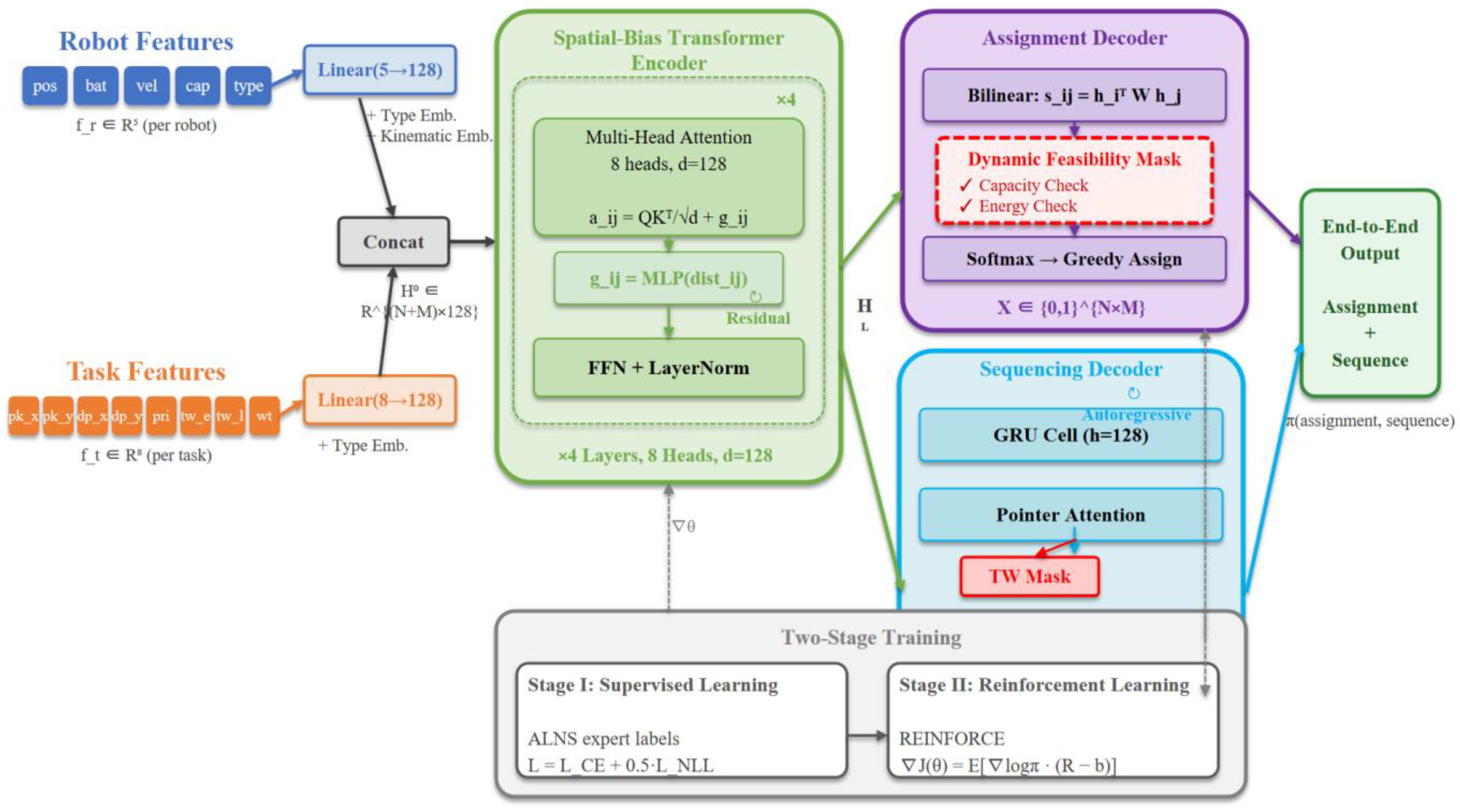 Preprints 203605 g001