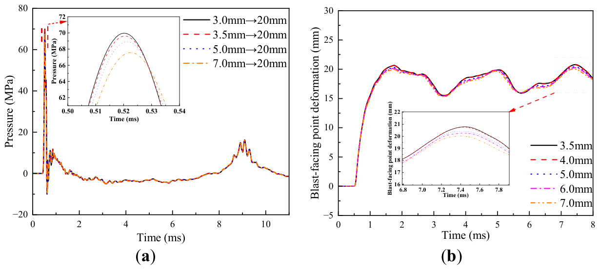 Preprints 228933 g011 Preprints 228933 g011
