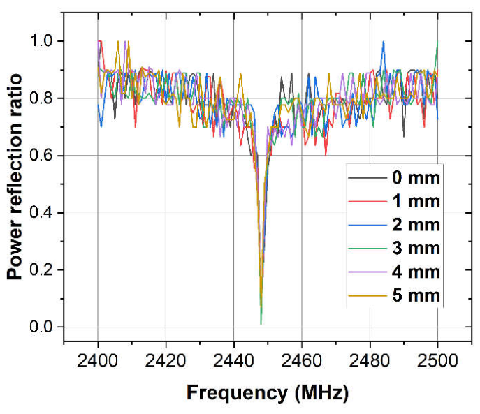 Preprints 220694 g003
