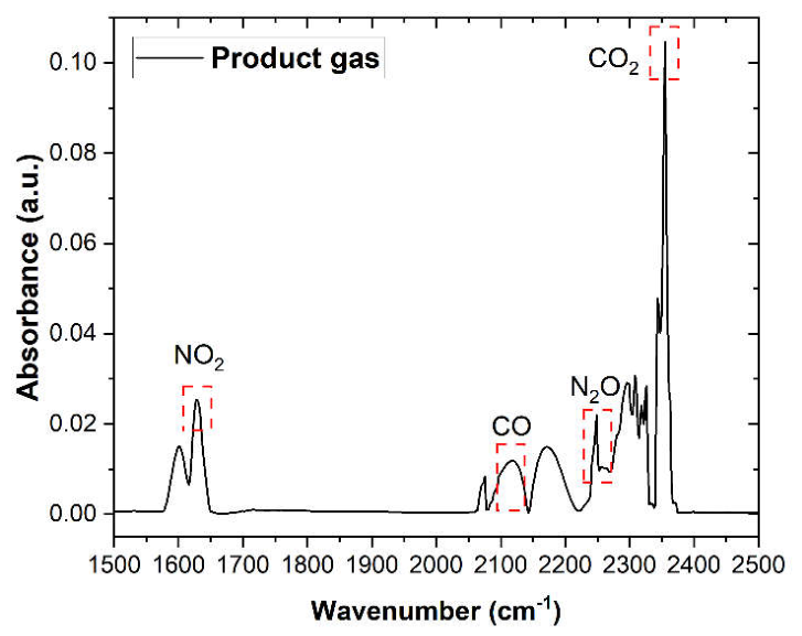 Preprints 220694 g004
