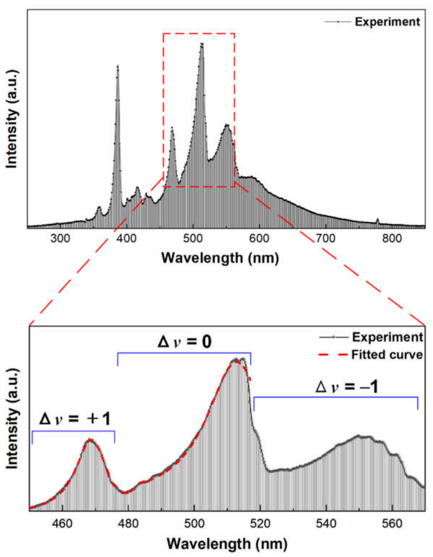 Preprints 220694 g005