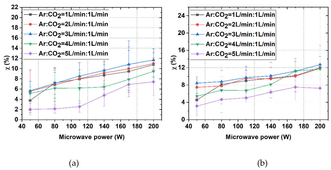 Preprints 220694 g007