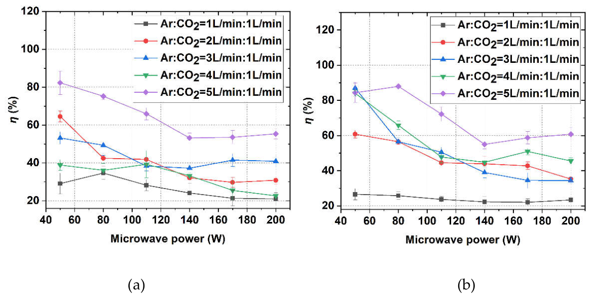 Preprints 220694 g008