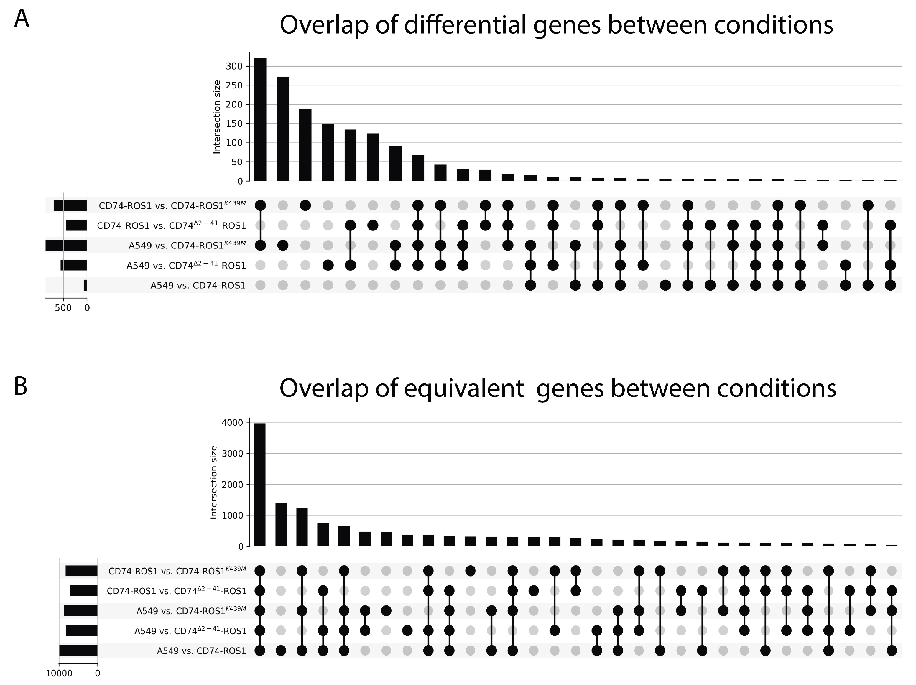 Preprints 183883 g002