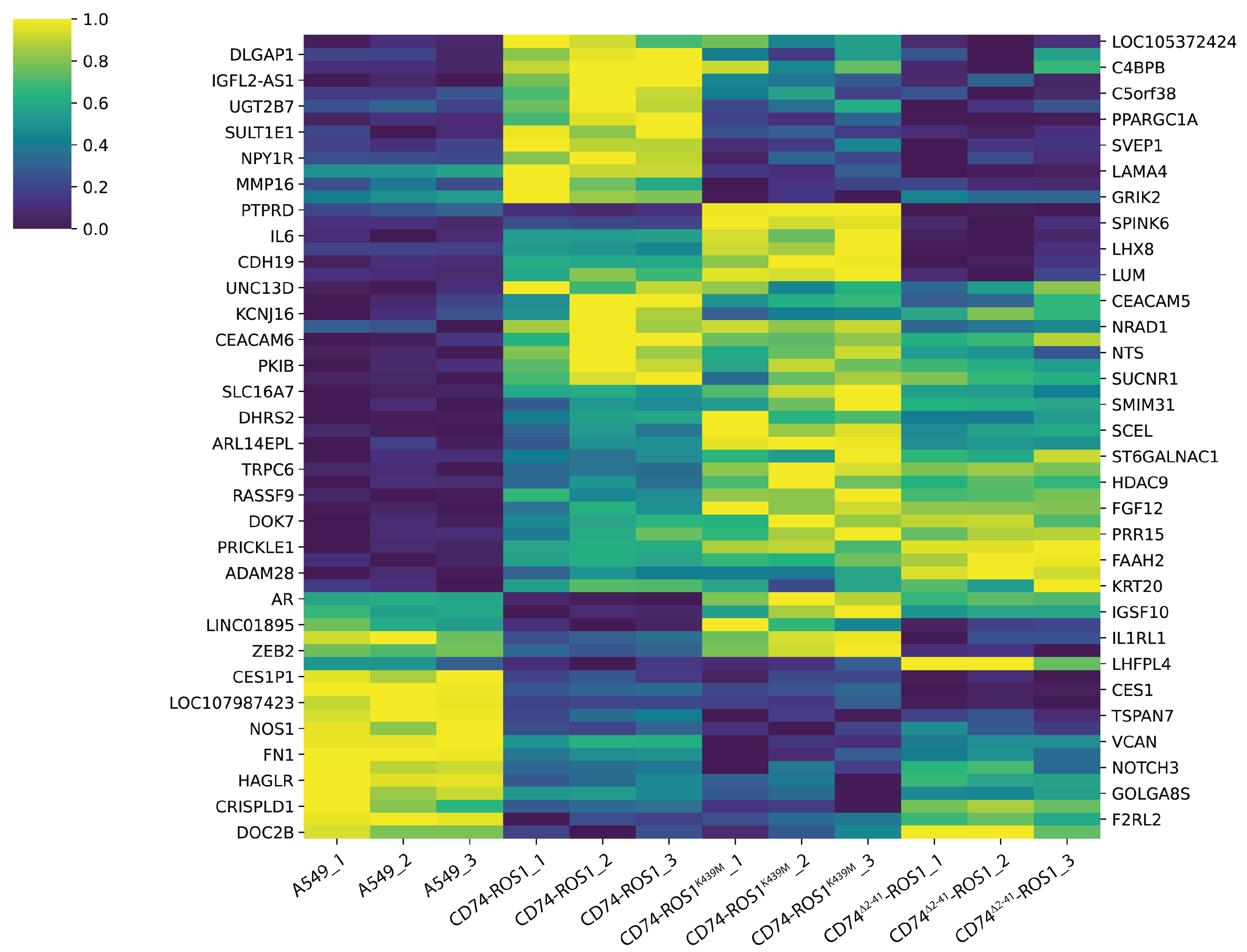Preprints 183883 g003