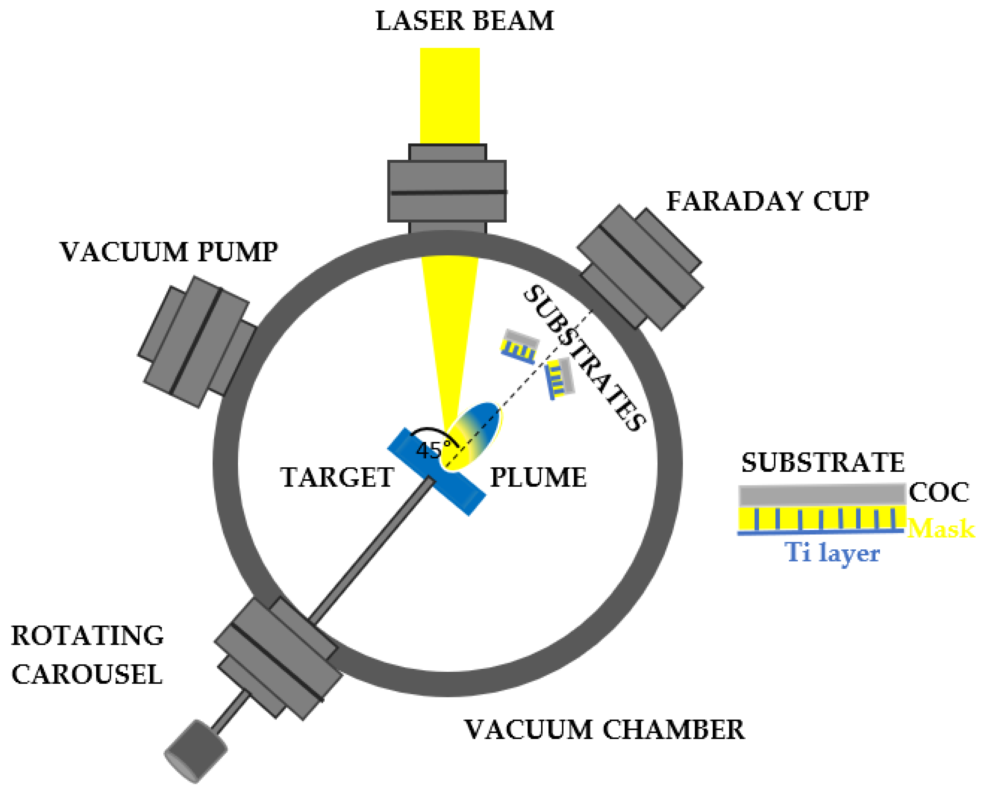 Preprints 73150 g002