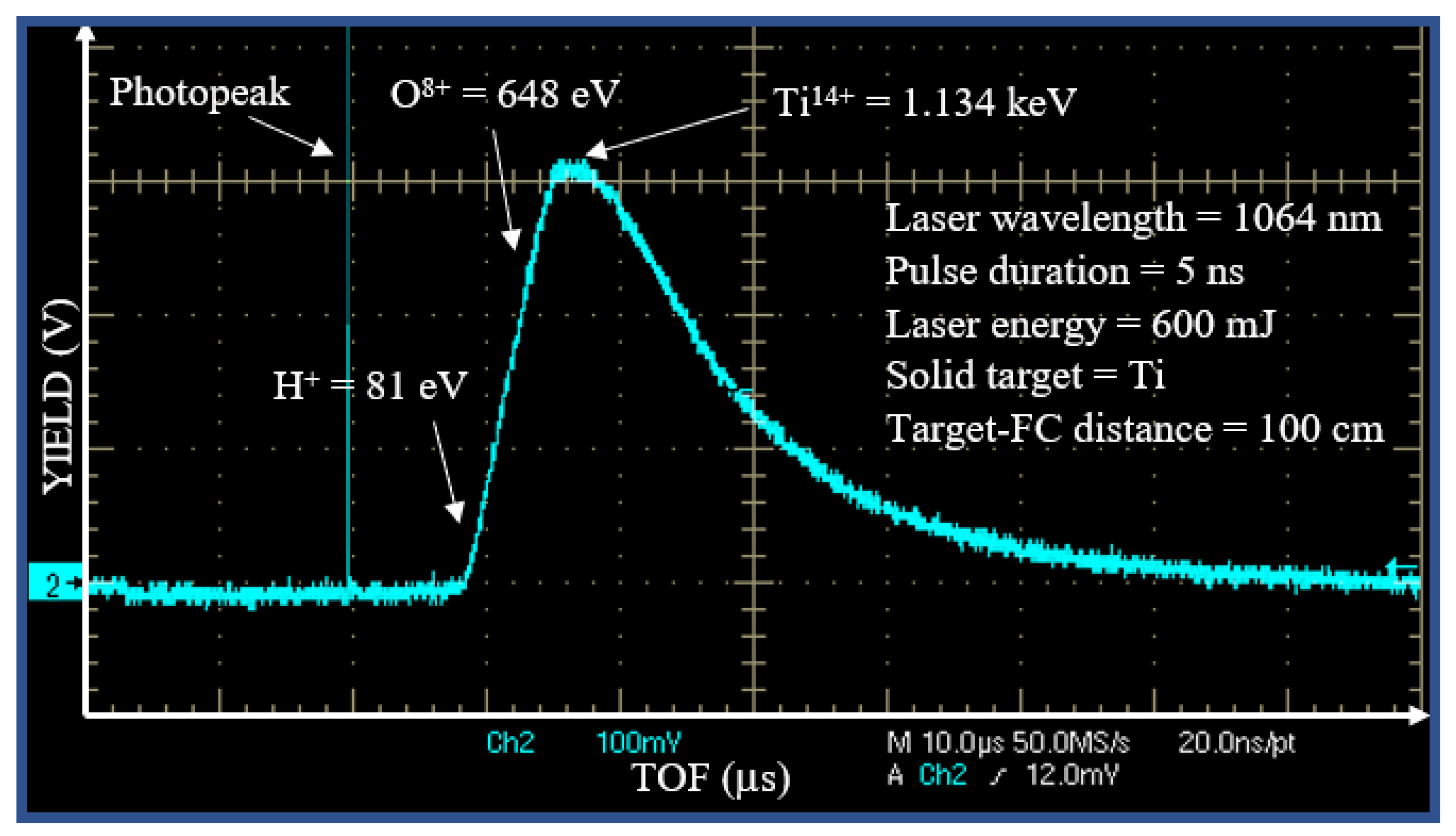 Preprints 73150 g004