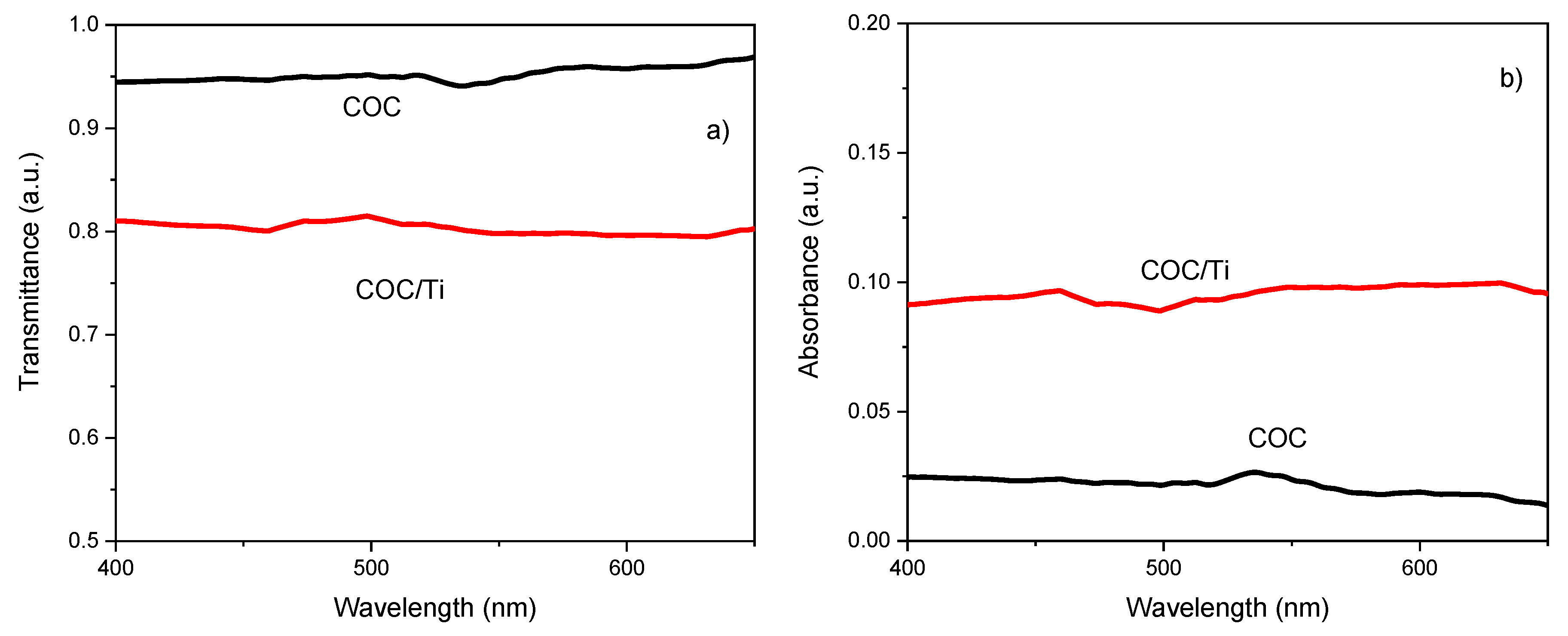 Preprints 73150 g005