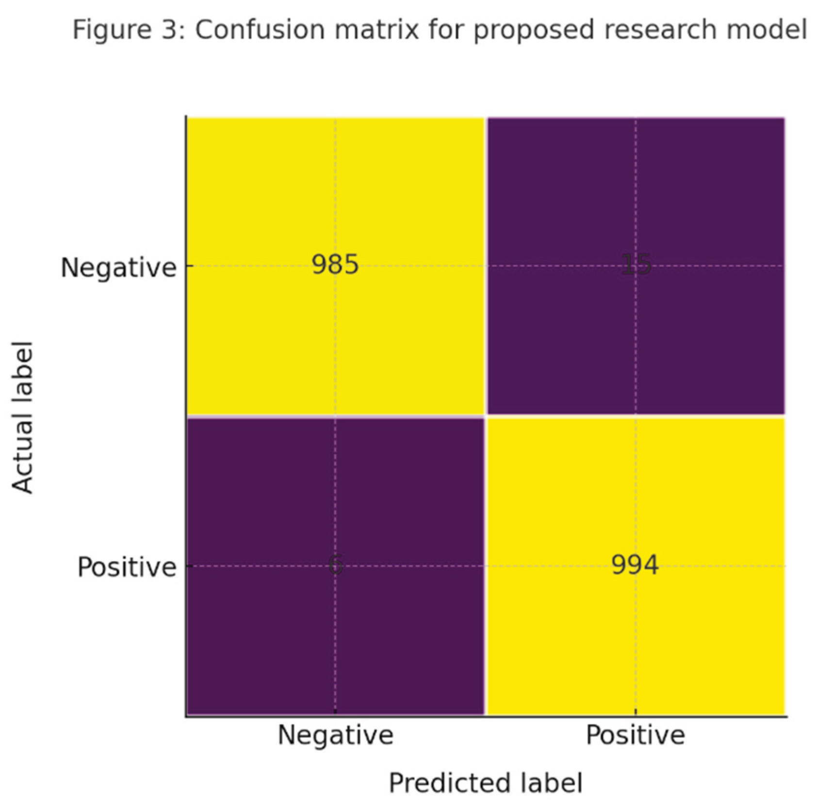 Preprints 186637 g002
