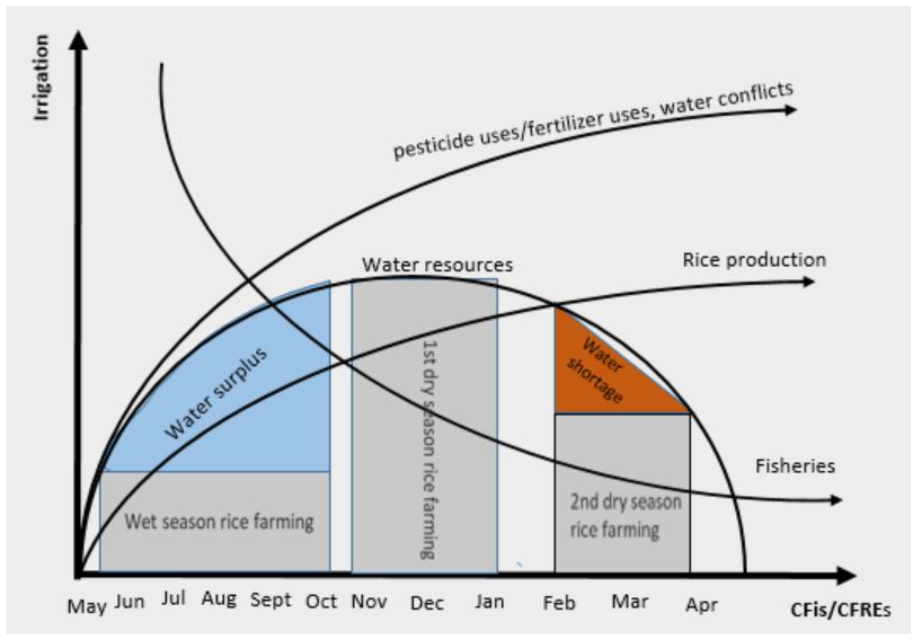 Preprints 88573 g002