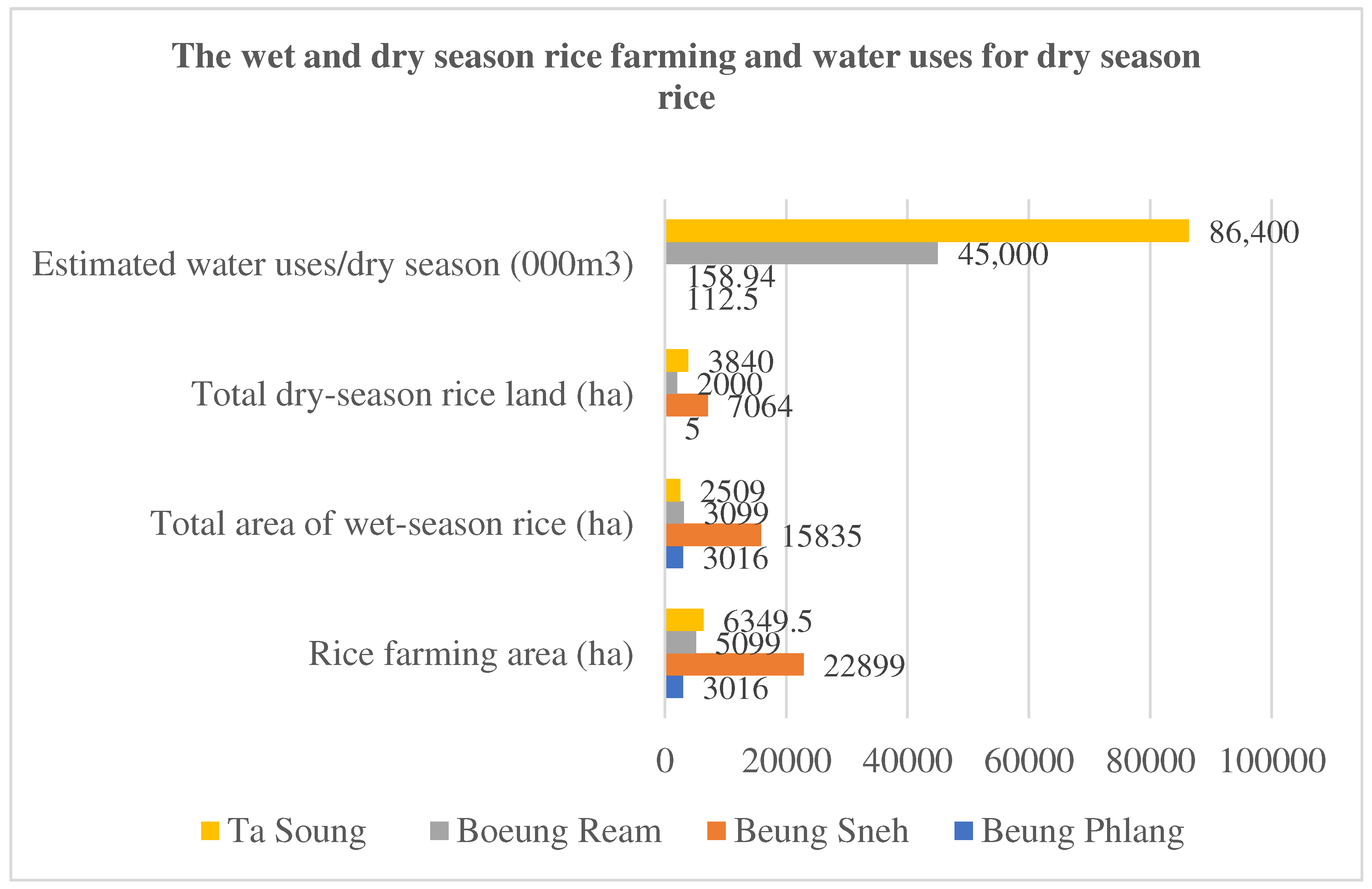 Preprints 88573 g003