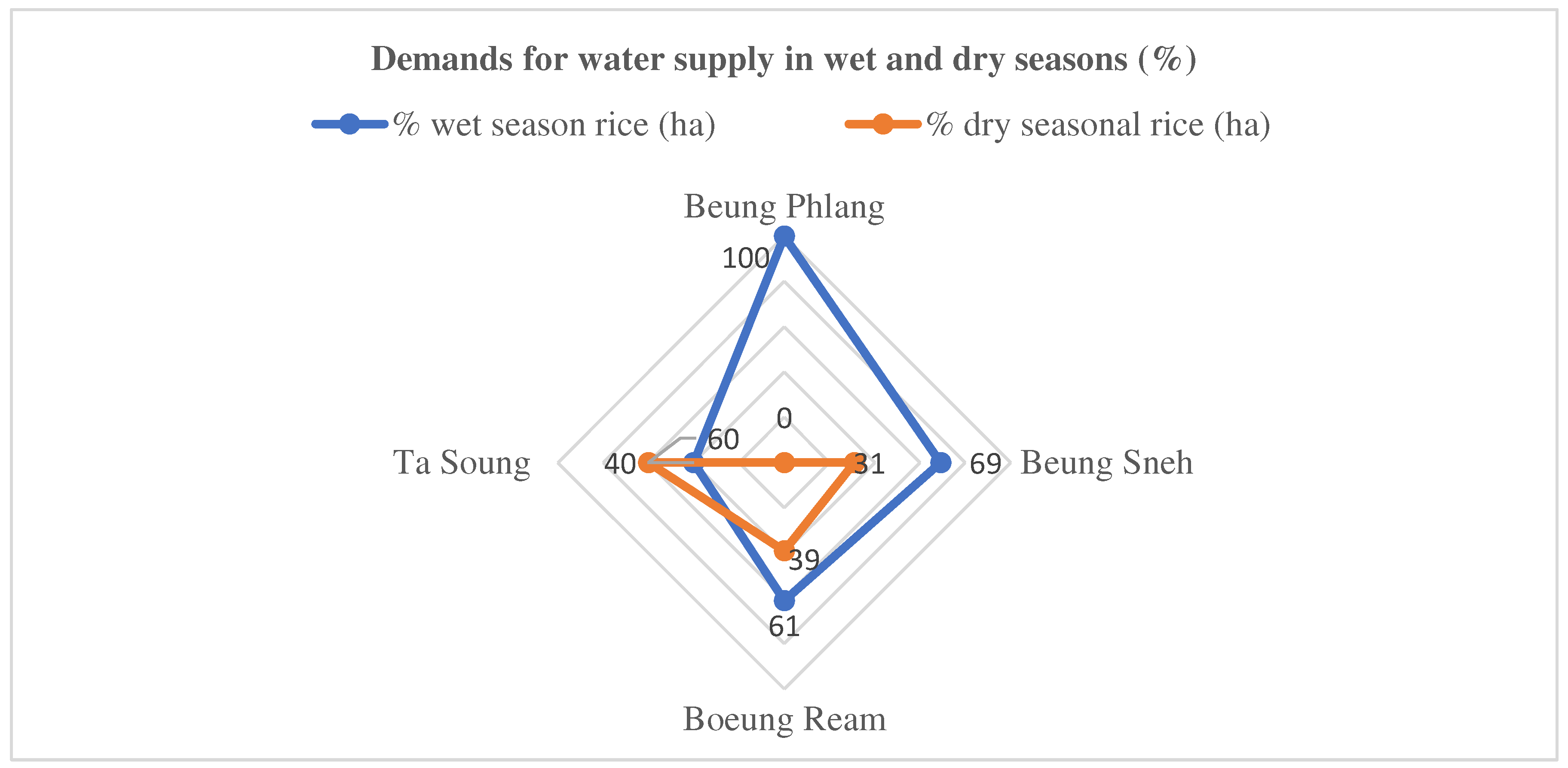 Preprints 88573 g004