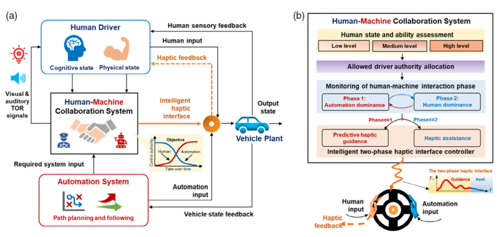Preprints 169703 g002