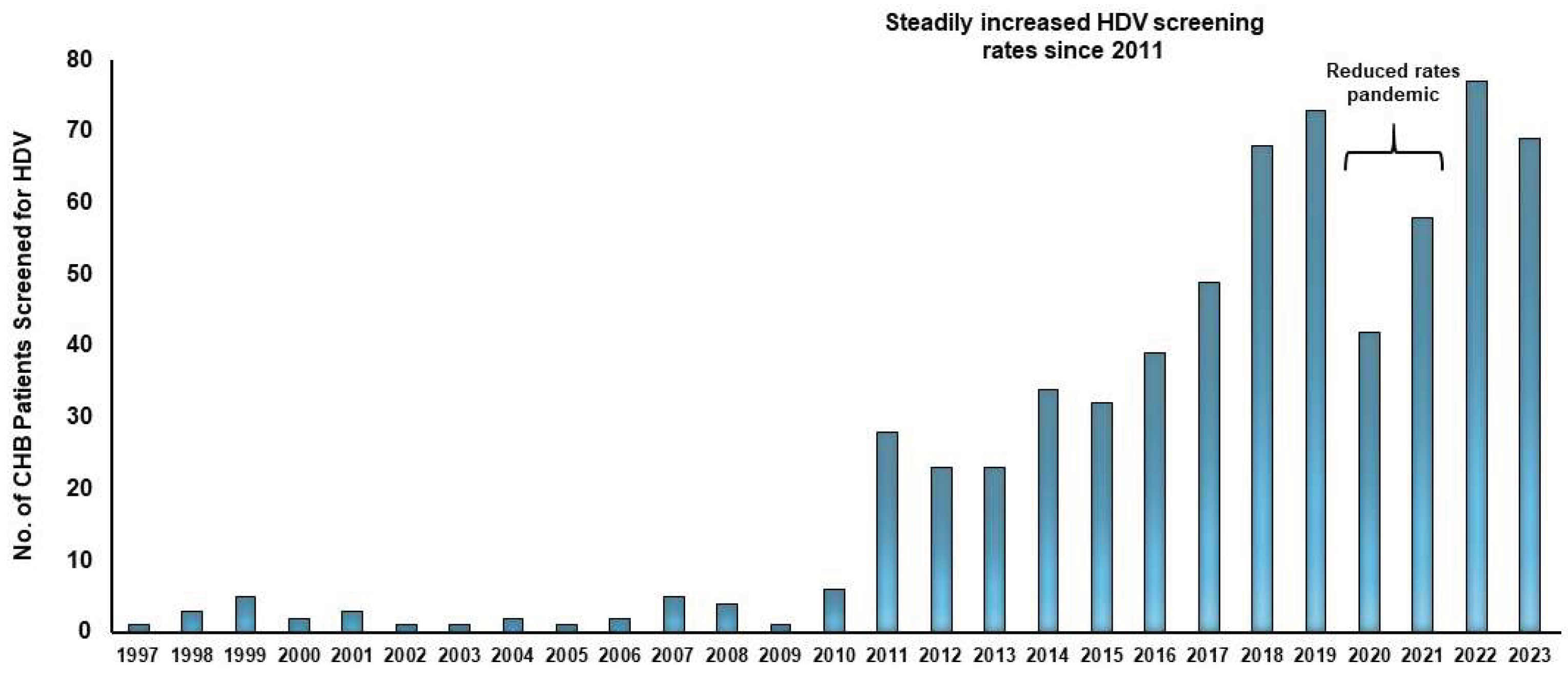 Preprints 198491 g002