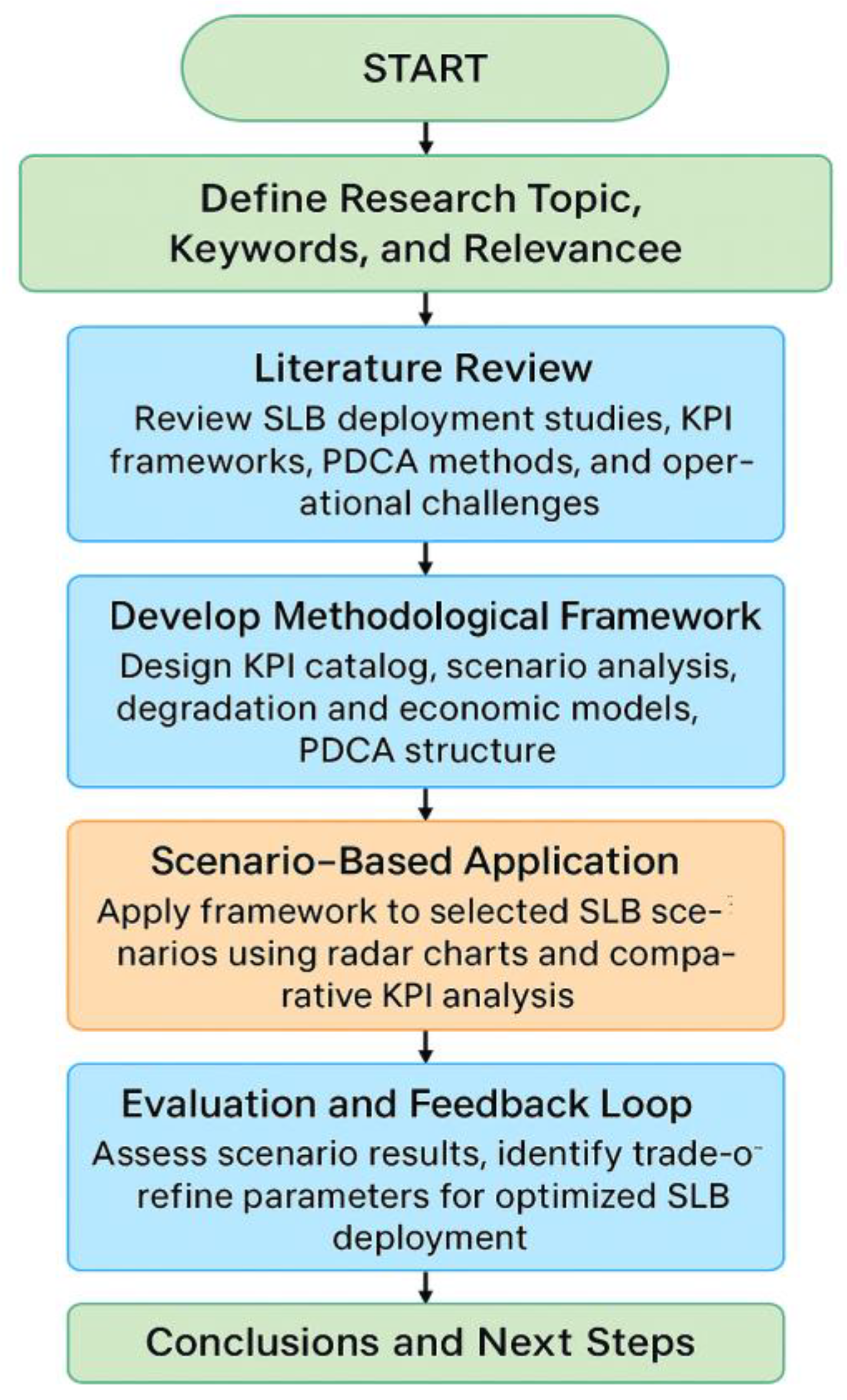 Preprints 167612 g001