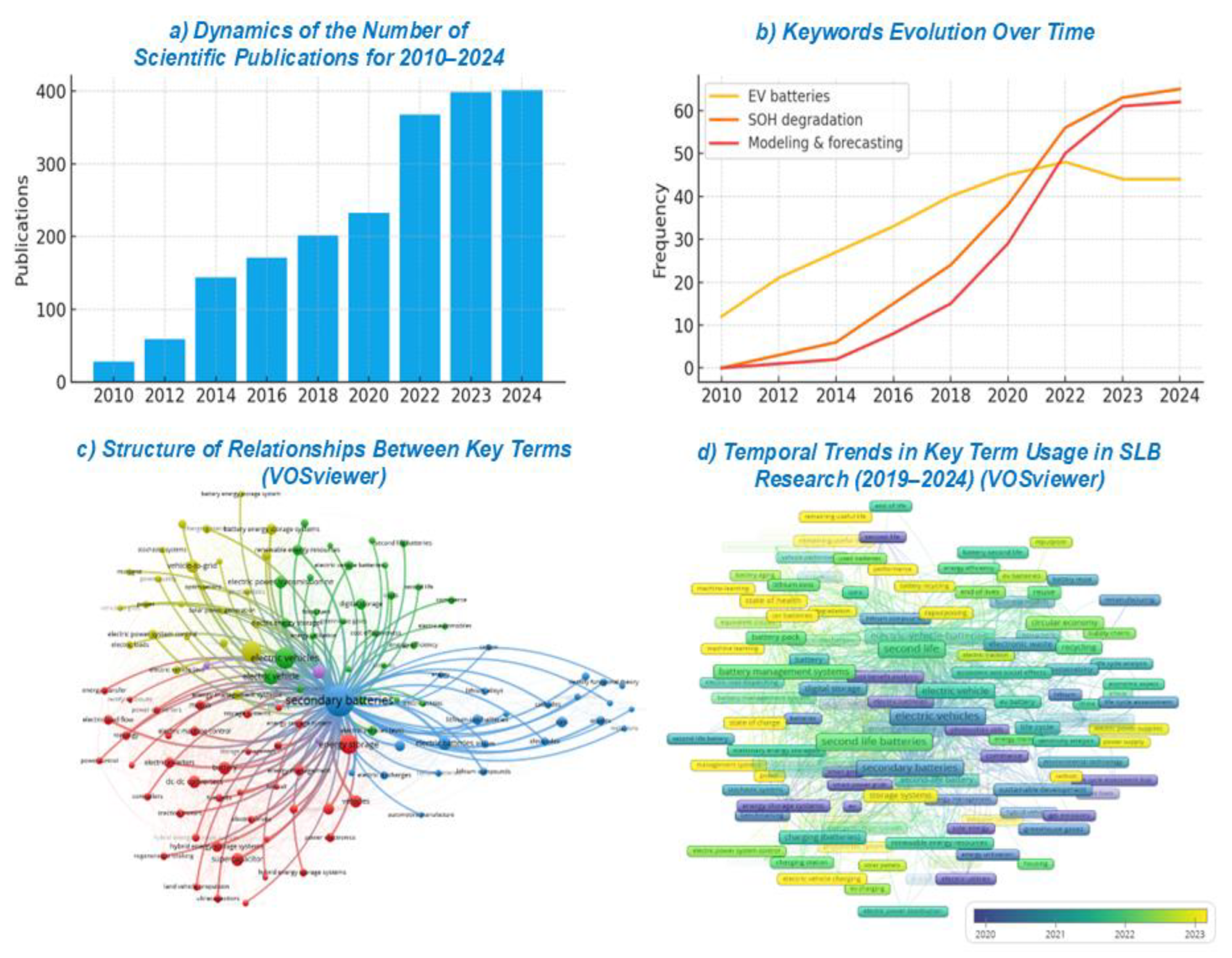 Preprints 167612 g002