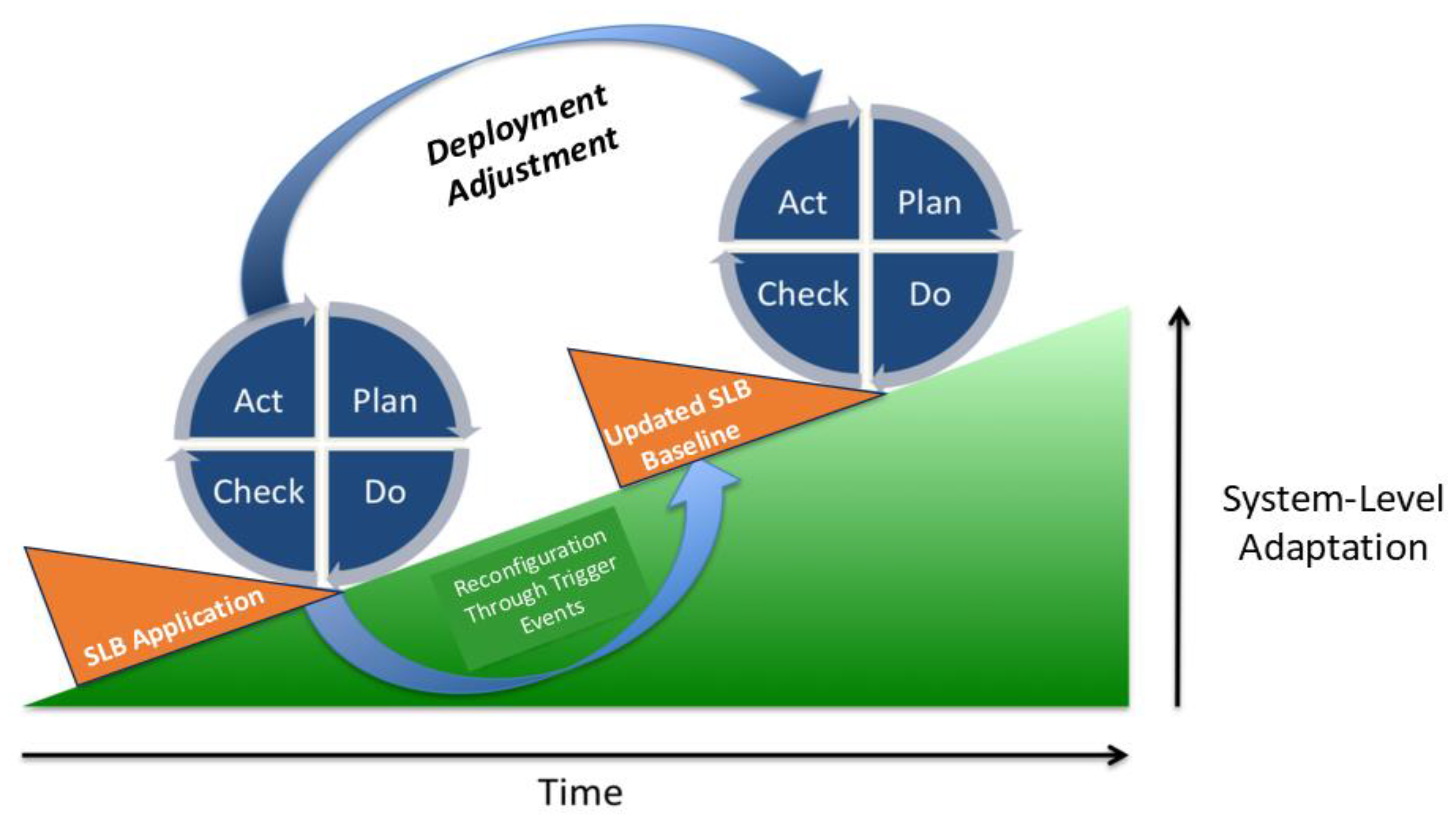 Preprints 167612 g003