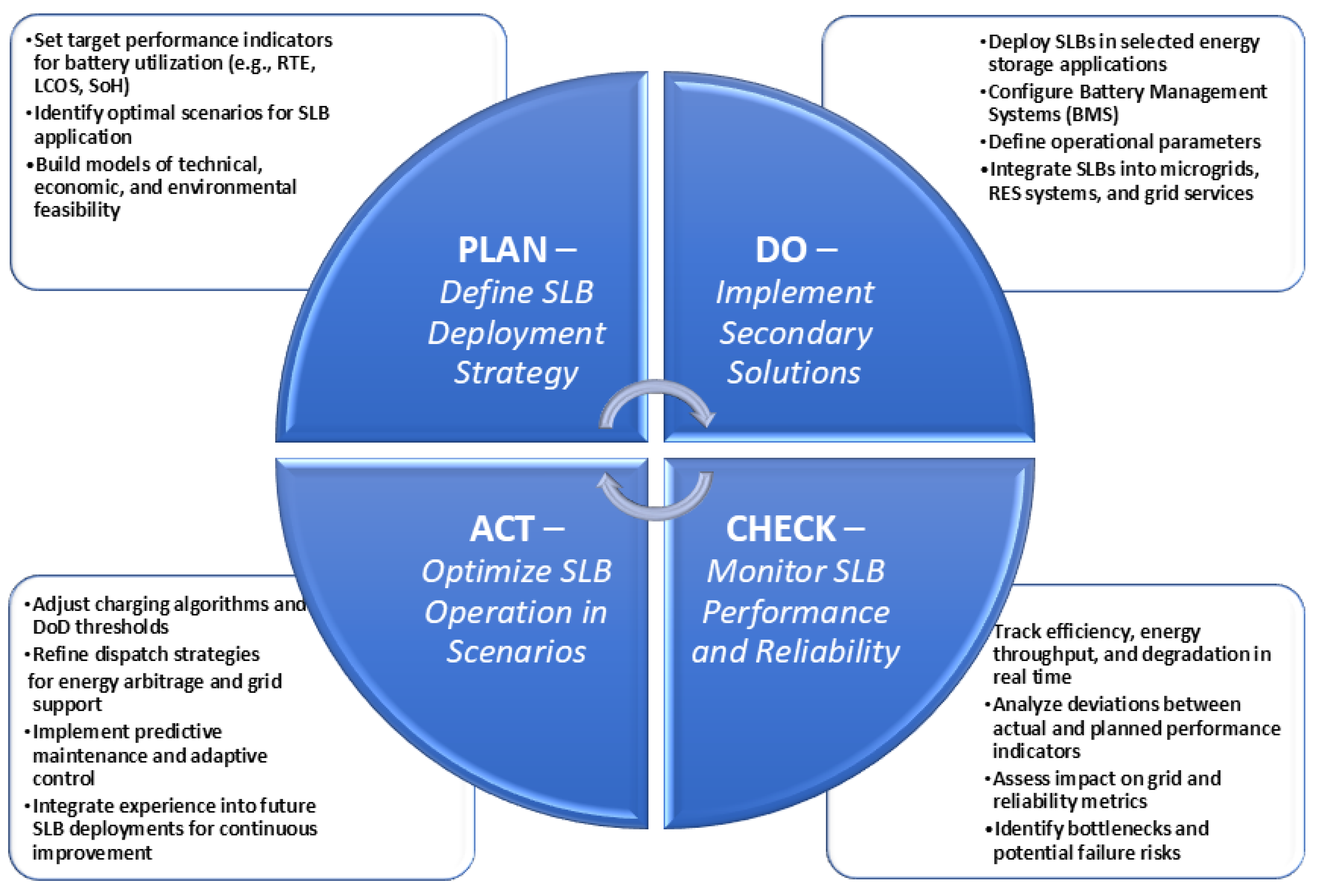 Preprints 167612 g004