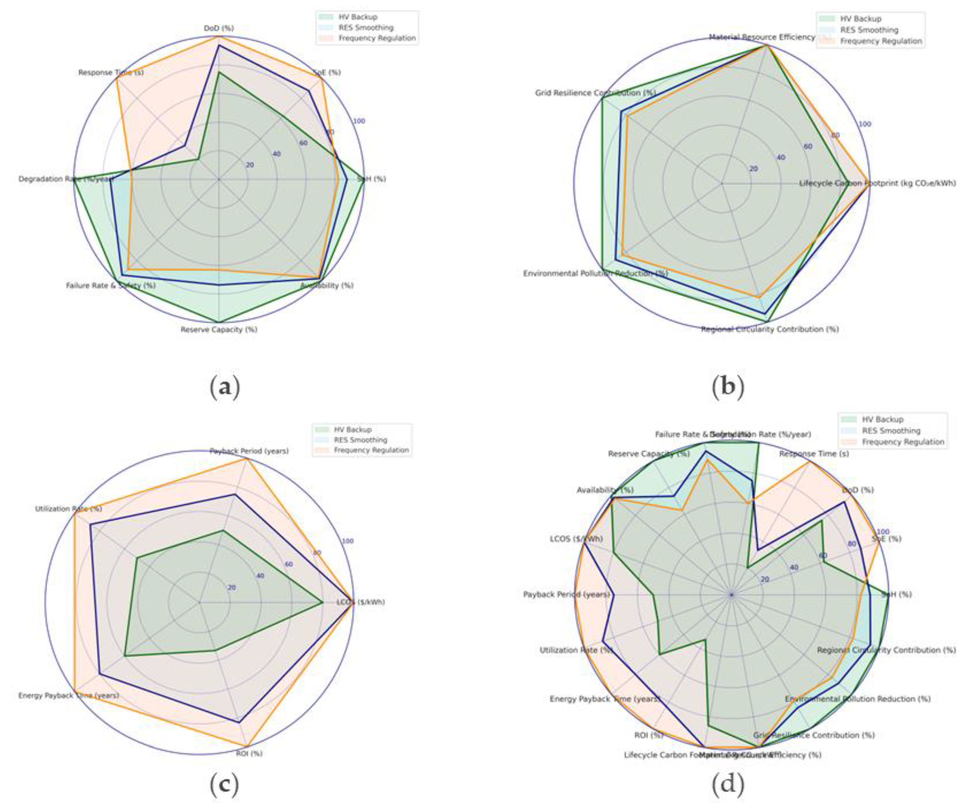 Preprints 167612 g008