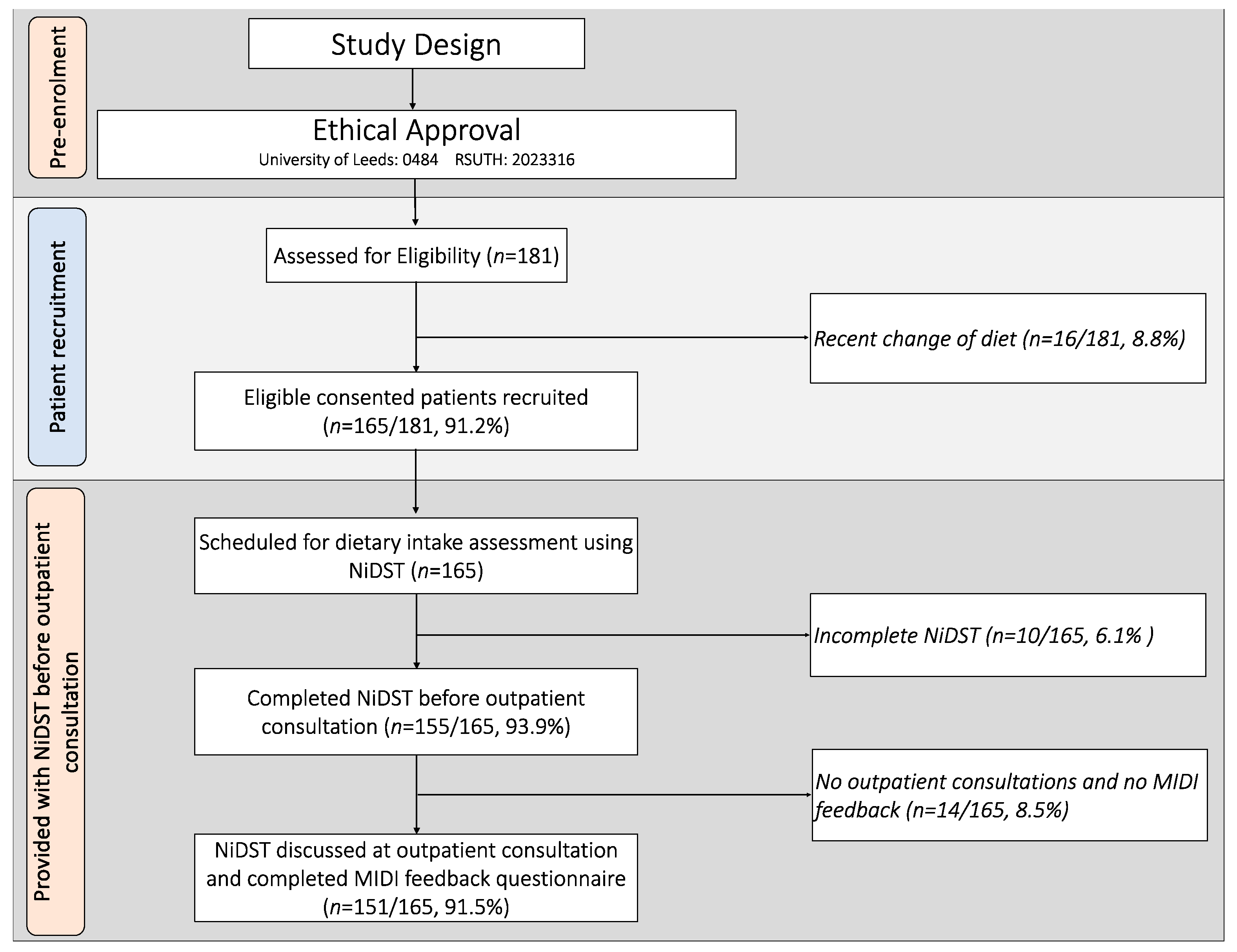Preprints 111955 g001