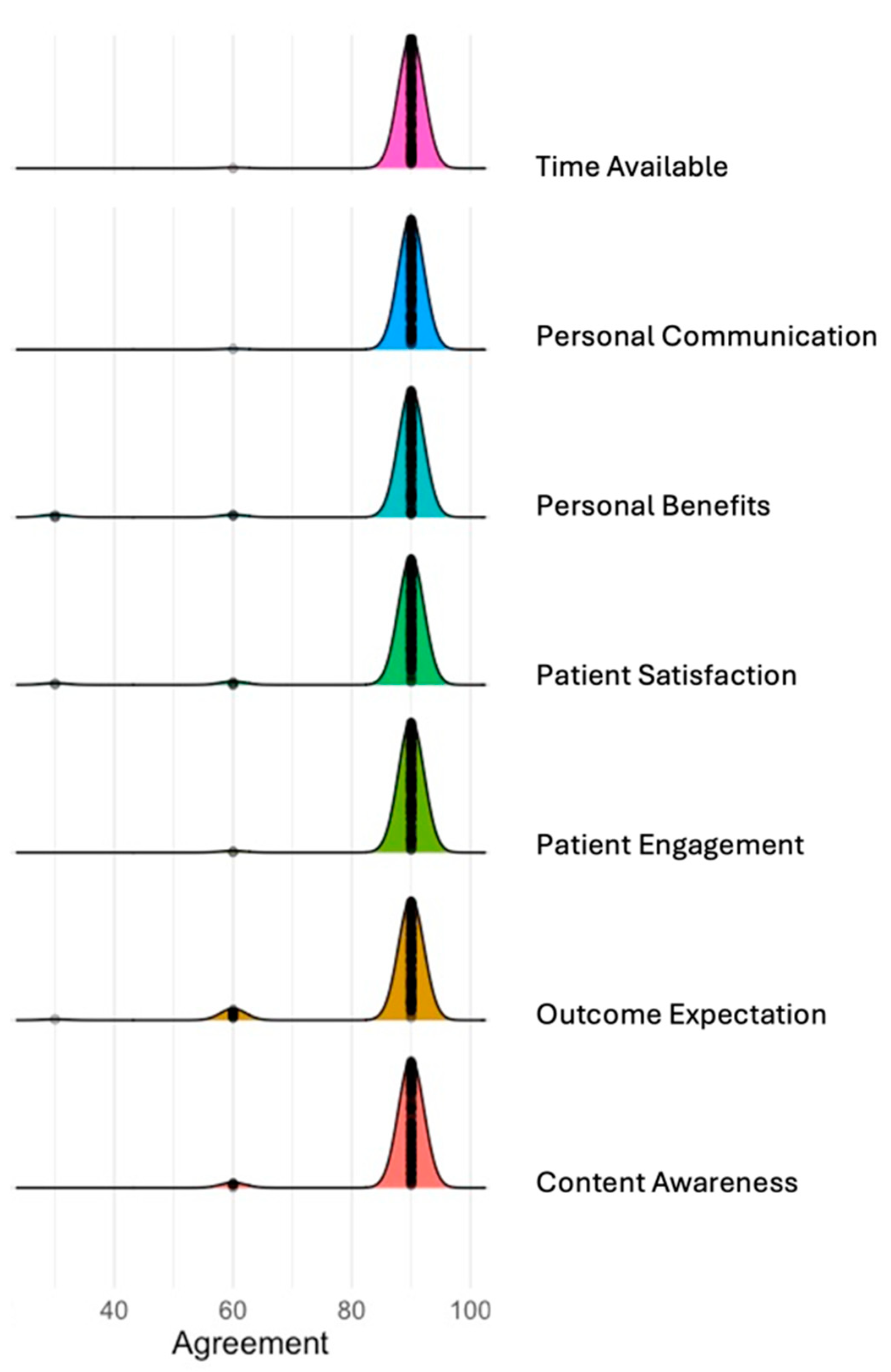 Preprints 111955 g003