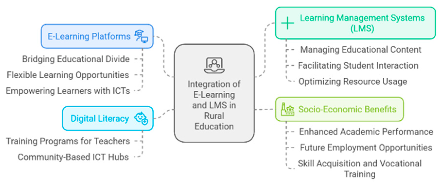 Preprints 154843 g001