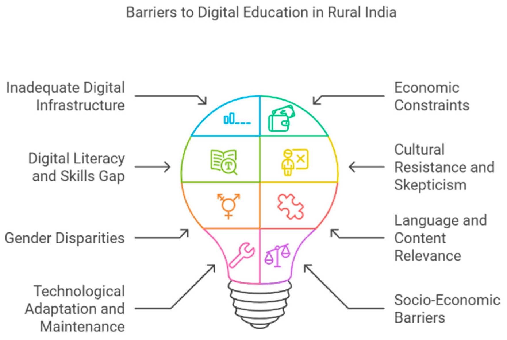 Preprints 154843 g002