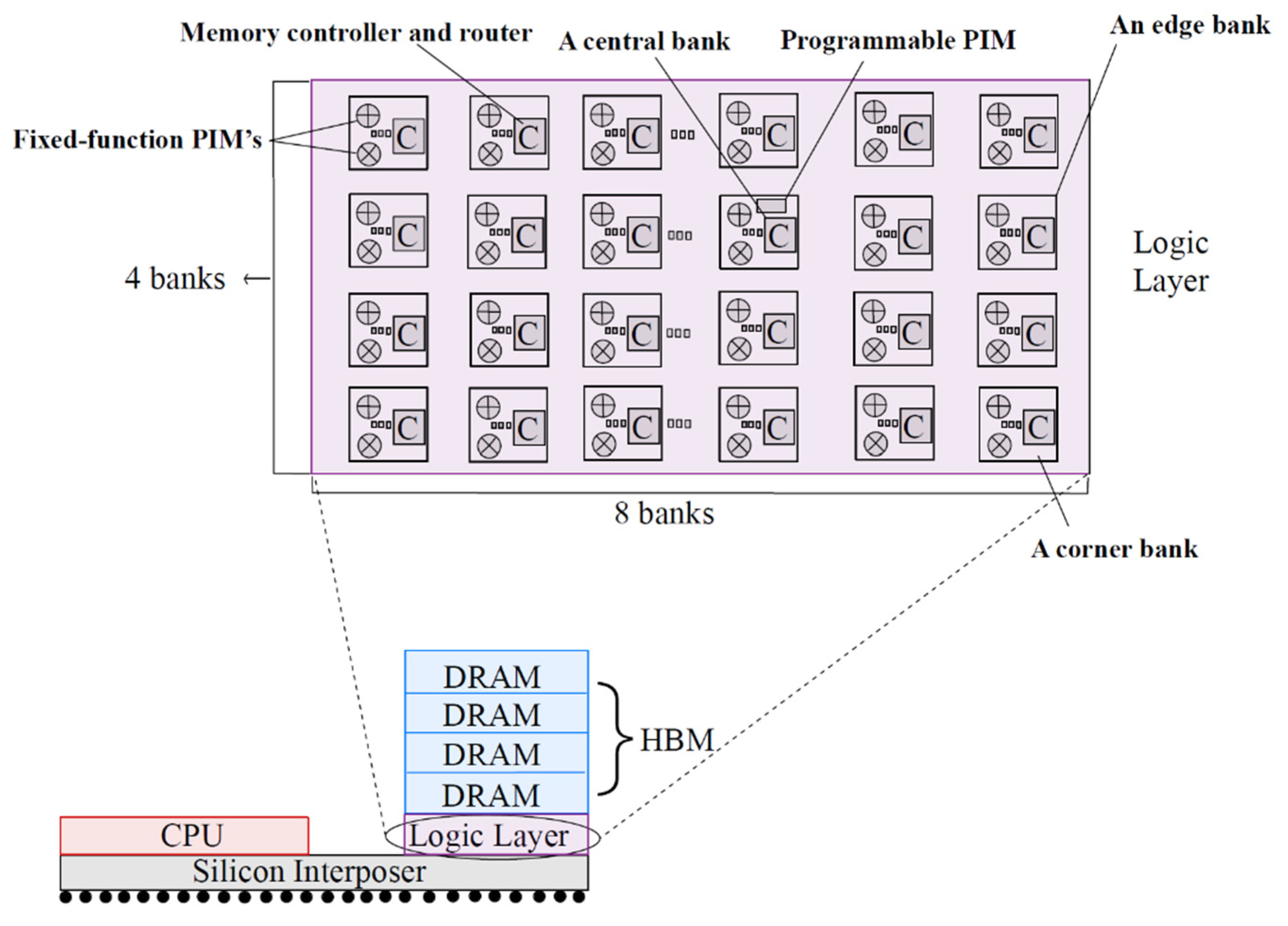 Preprints 109930 g002