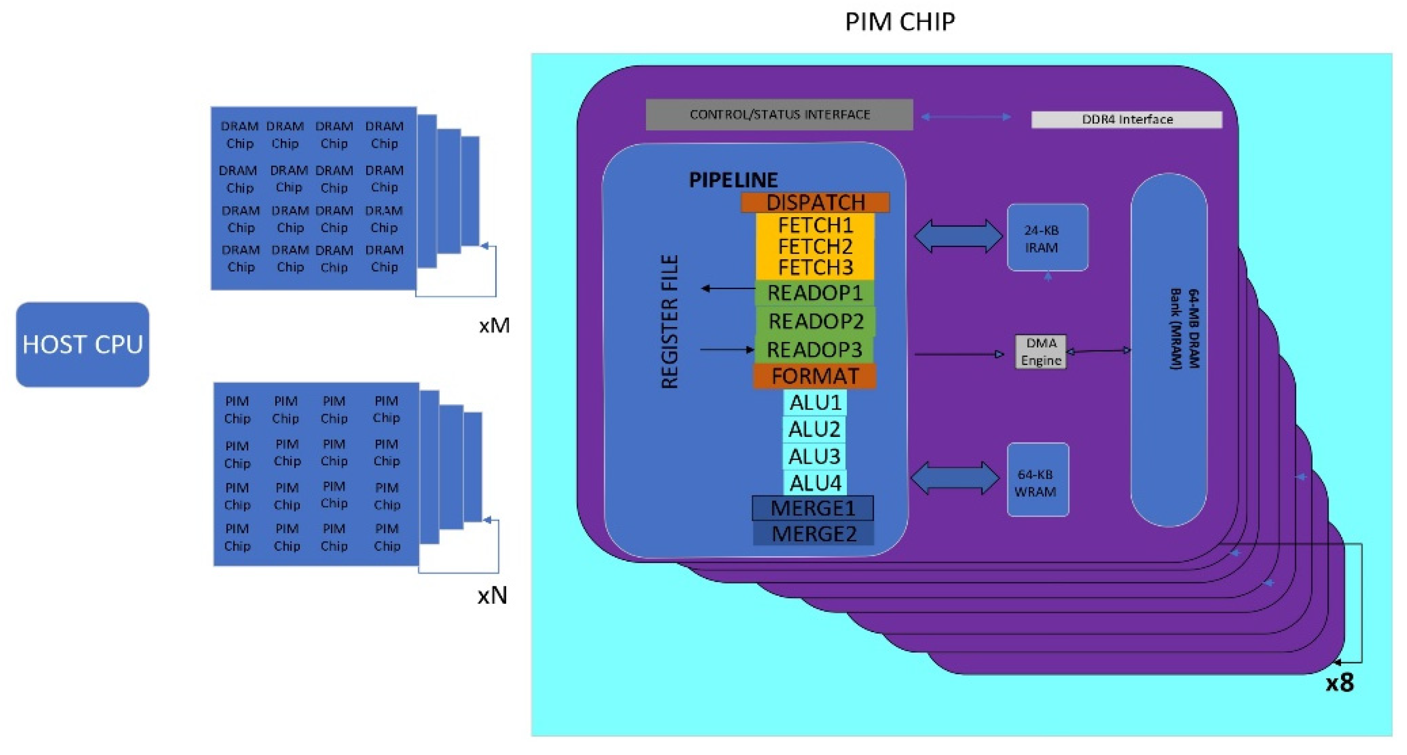 Preprints 109930 g003
