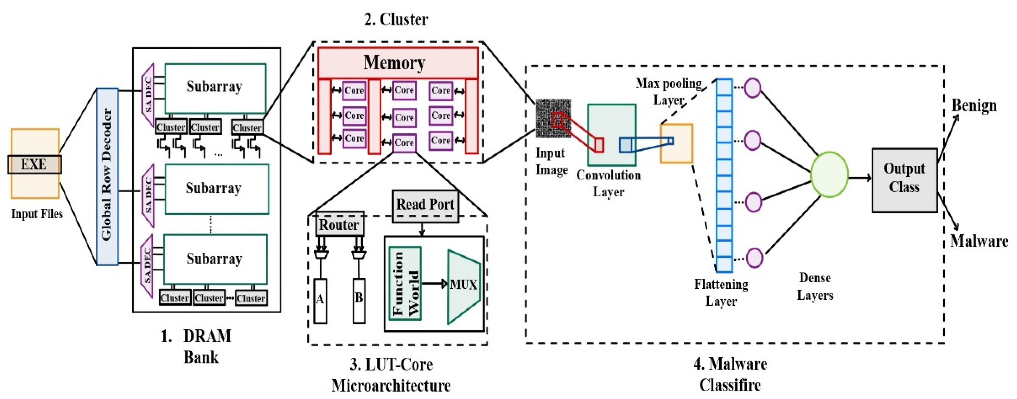 Preprints 109930 g008